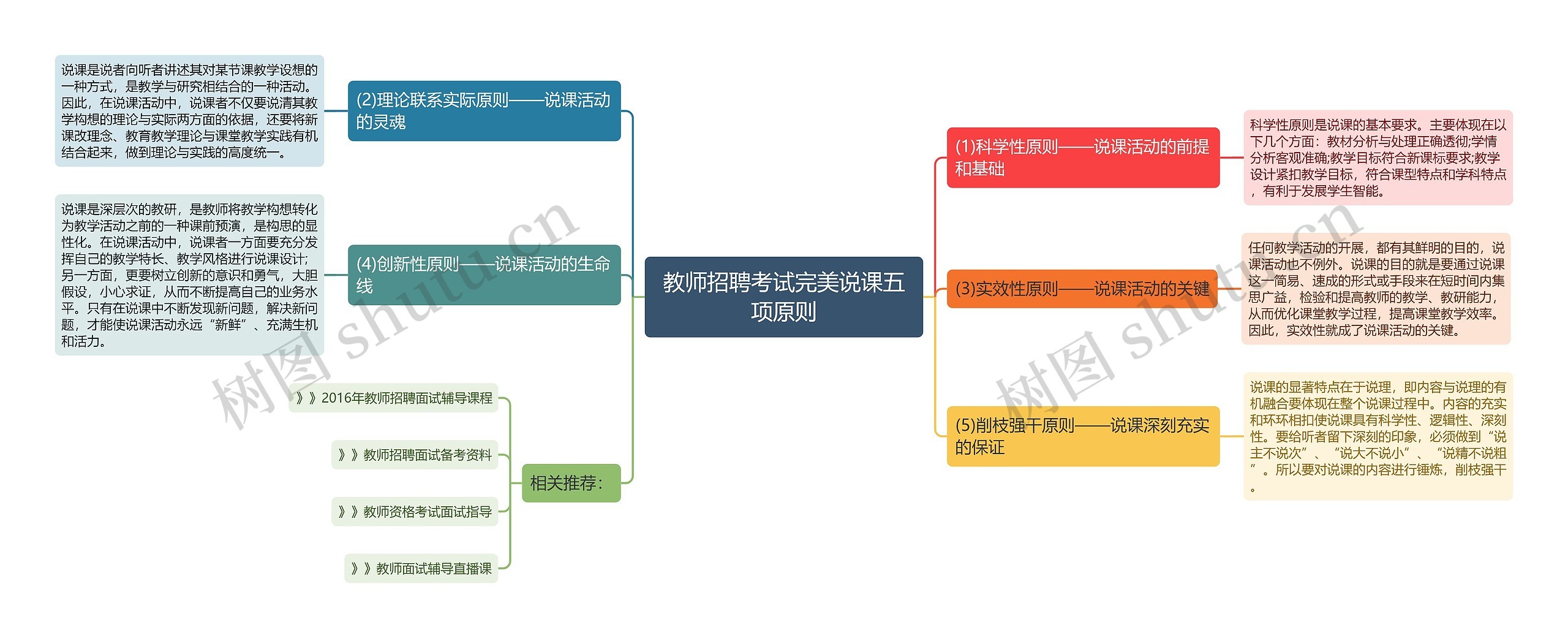 教师招聘考试完美说课五项原则思维导图