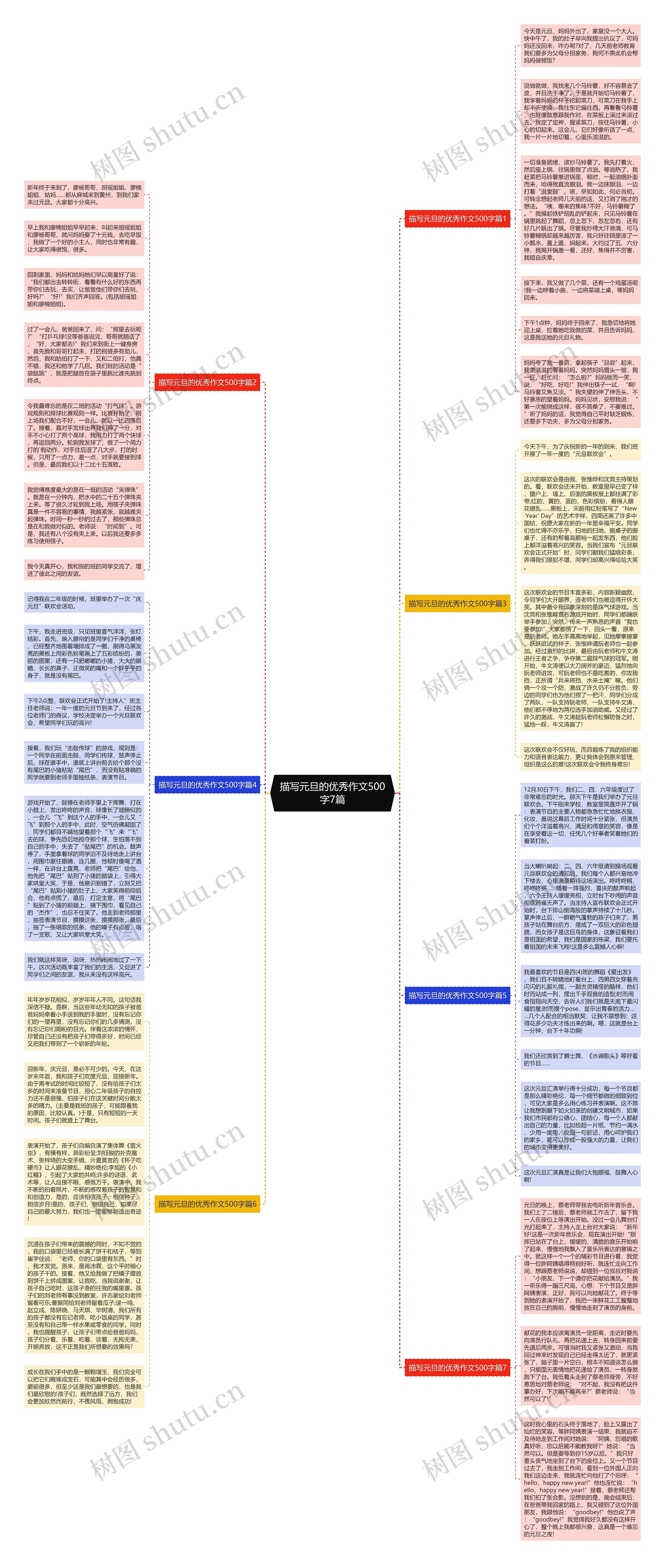 描写元旦的优秀作文500字7篇思维导图