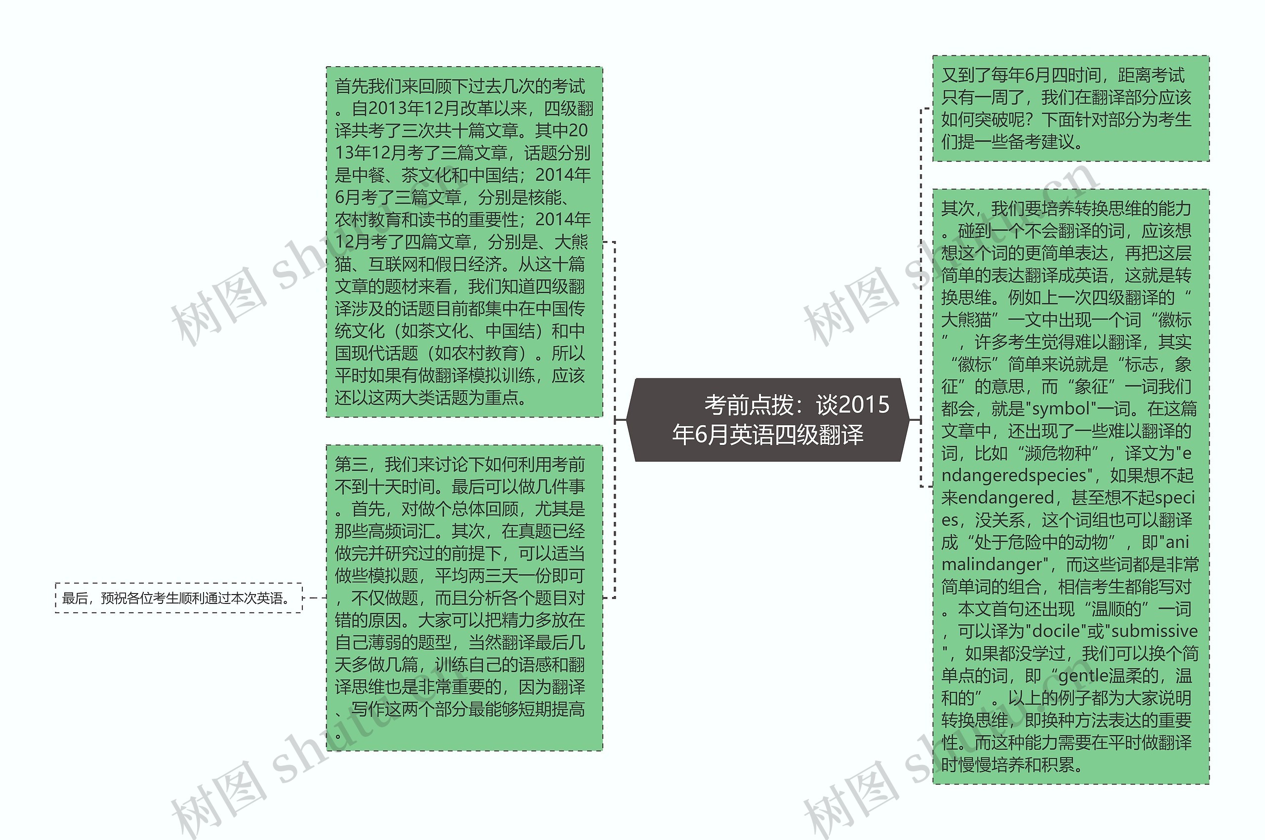         	考前点拨：谈2015年6月英语四级翻译