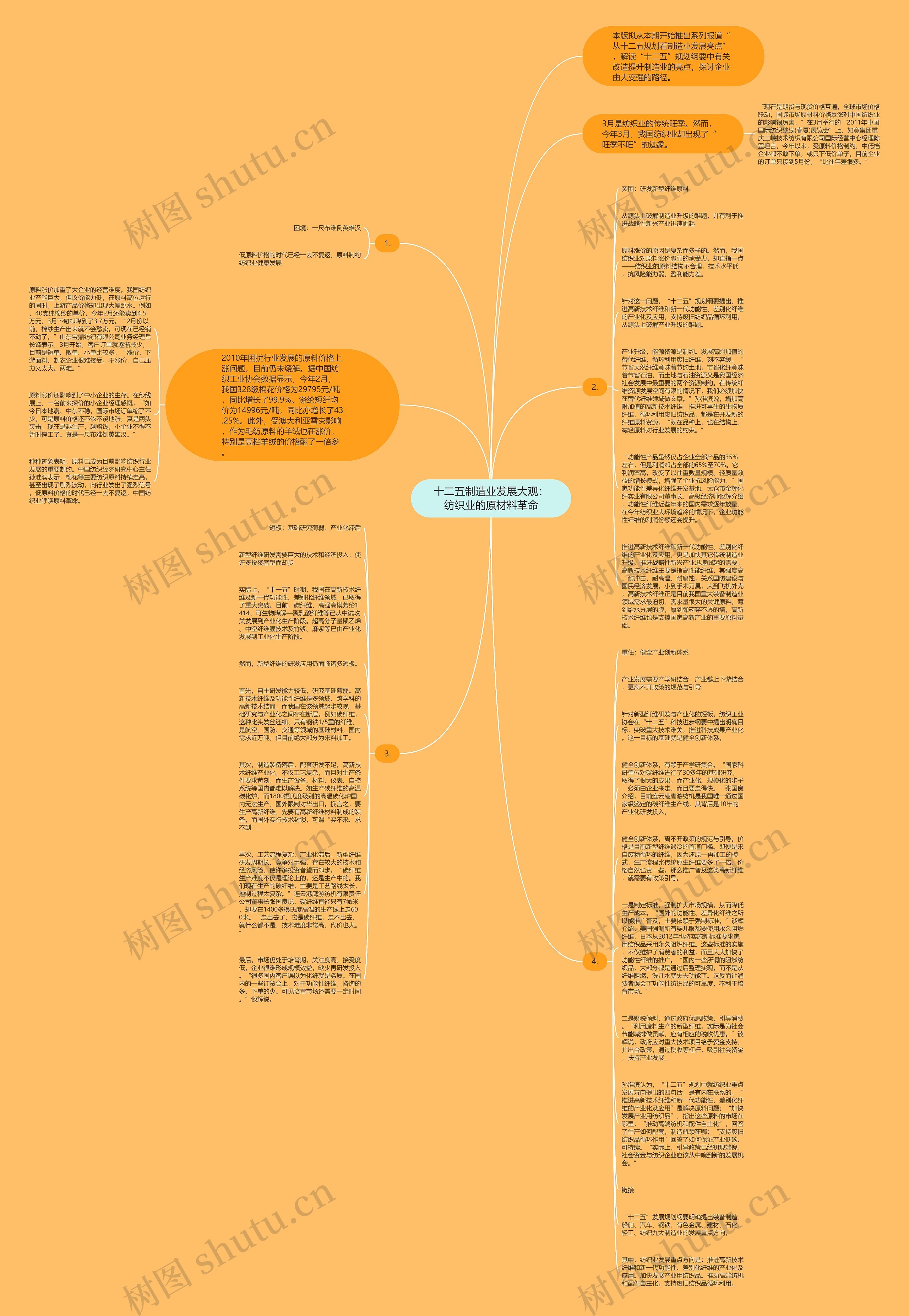 十二五制造业发展大观：纺织业的原材料革命思维导图