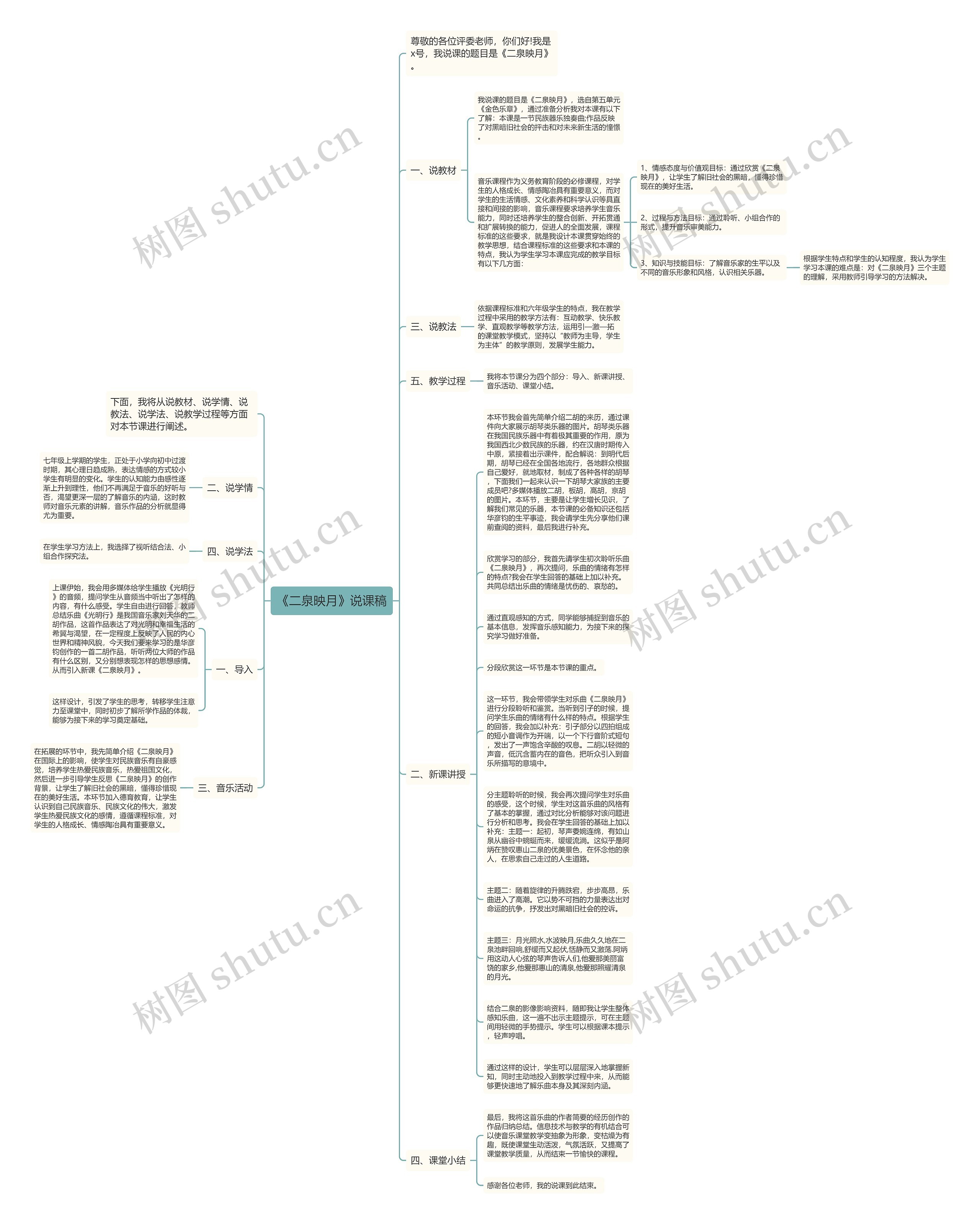 《二泉映月》说课稿思维导图