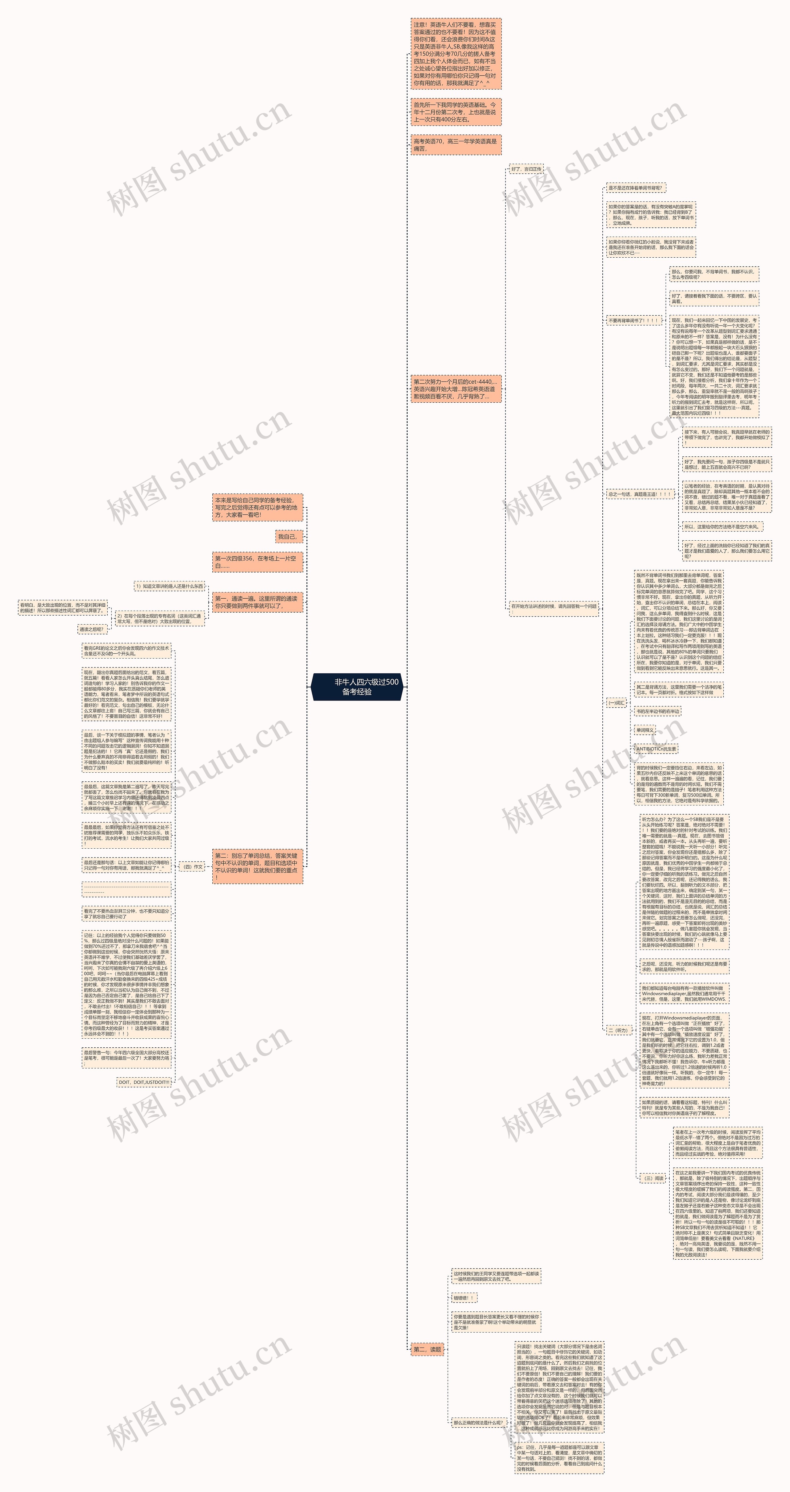         	非牛人四六级过500备考经验思维导图
