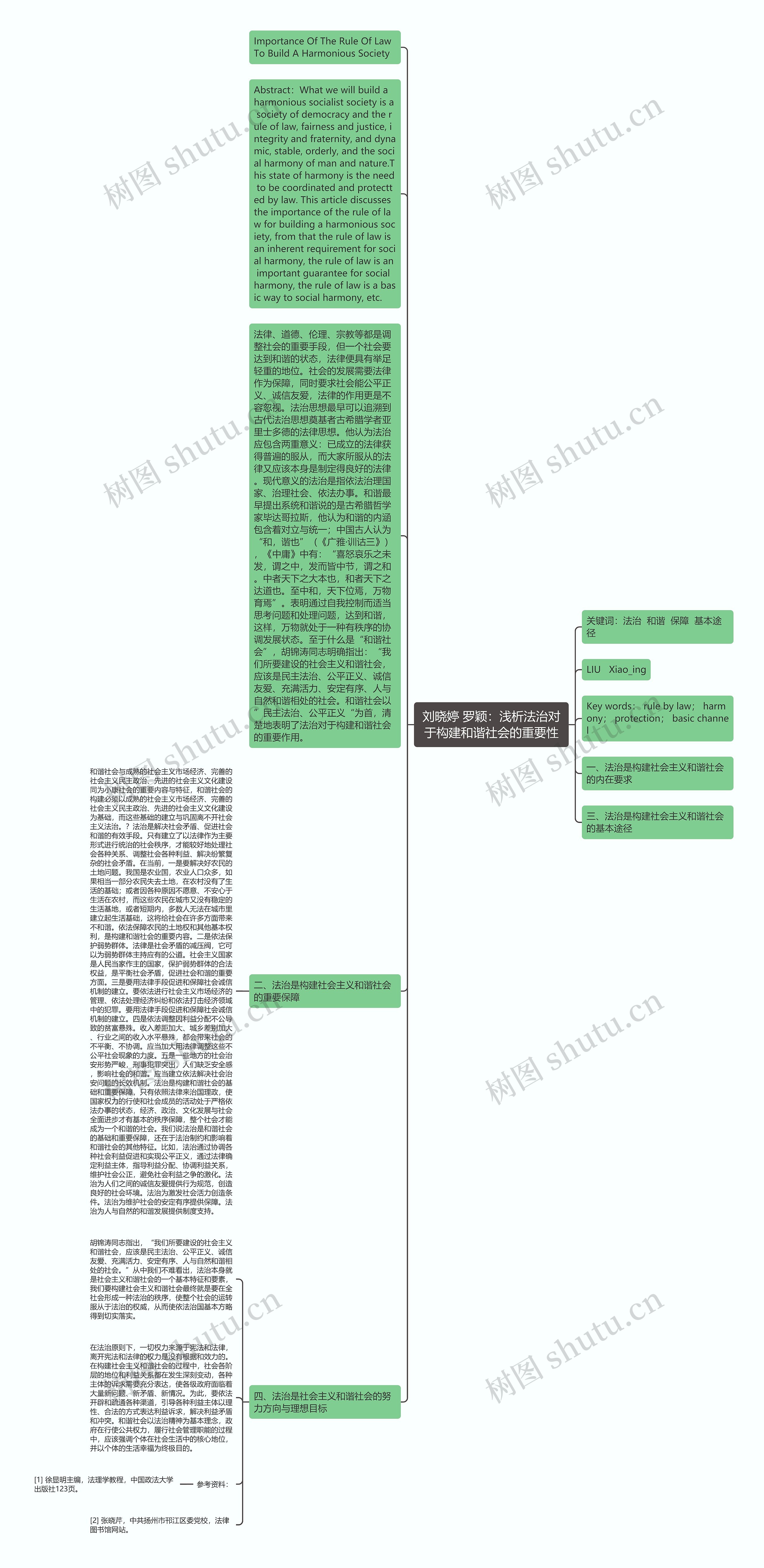 刘晓婷 罗颖：浅析法治对于构建和谐社会的重要性思维导图