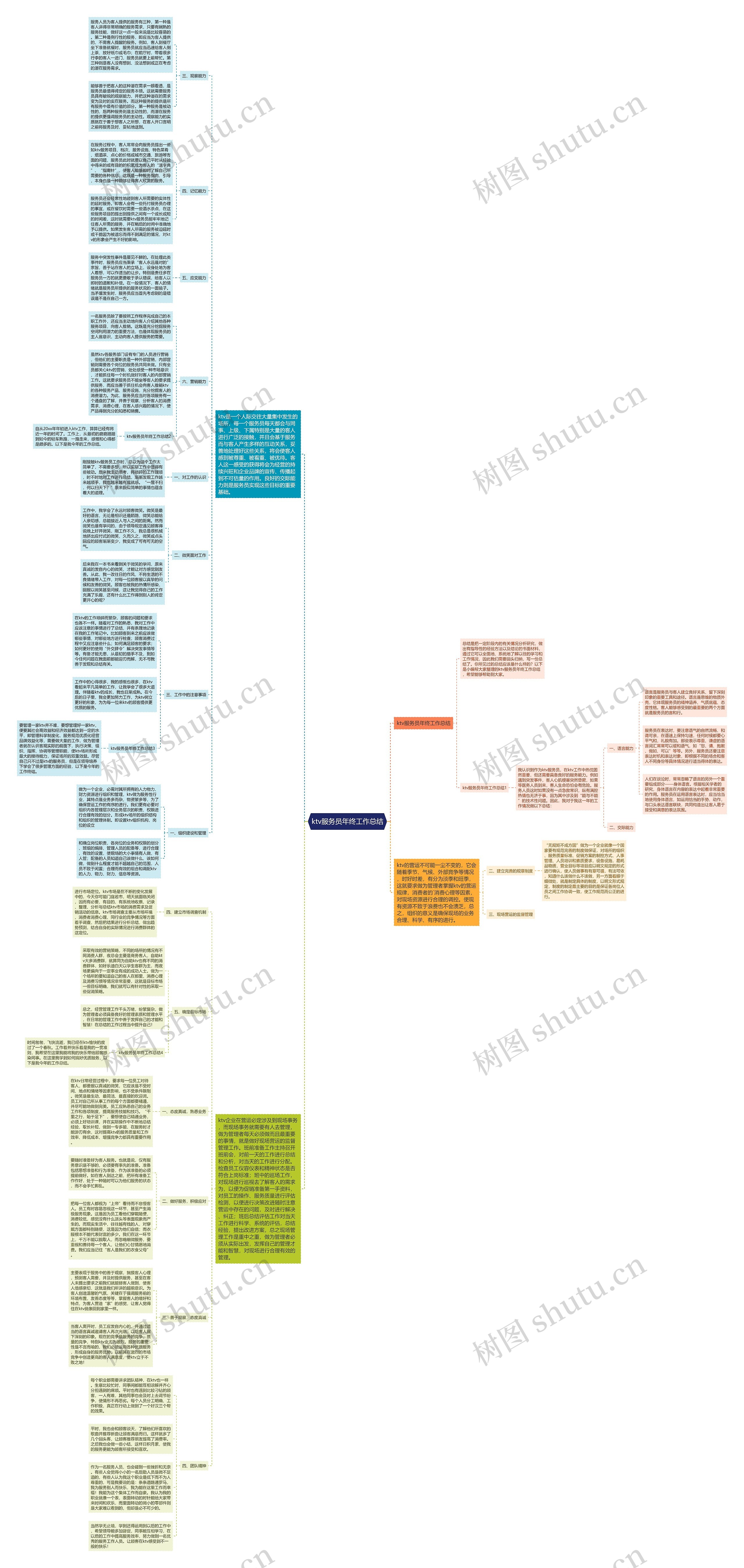 ktv服务员年终工作总结思维导图