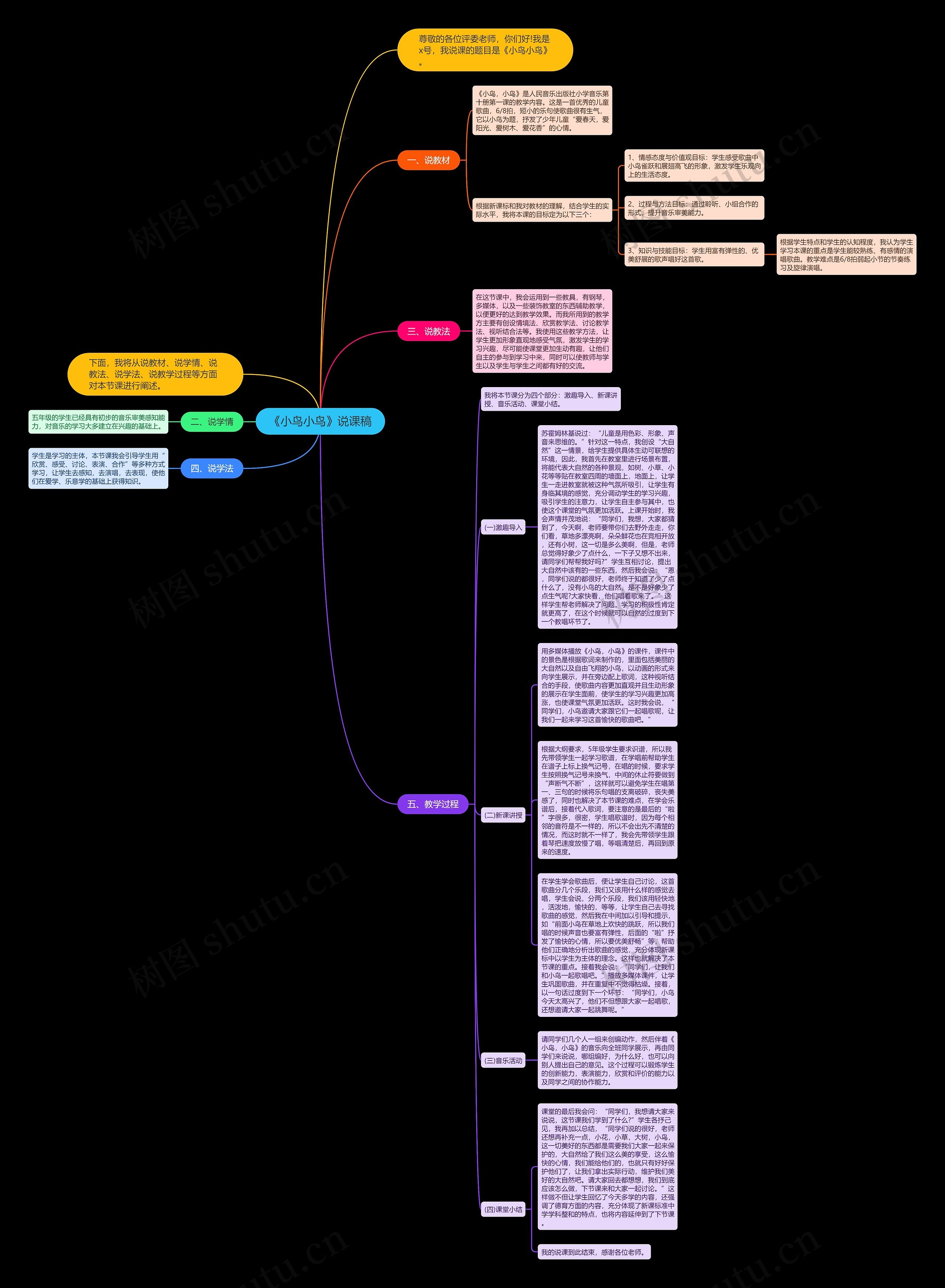 《小鸟小鸟》说课稿思维导图