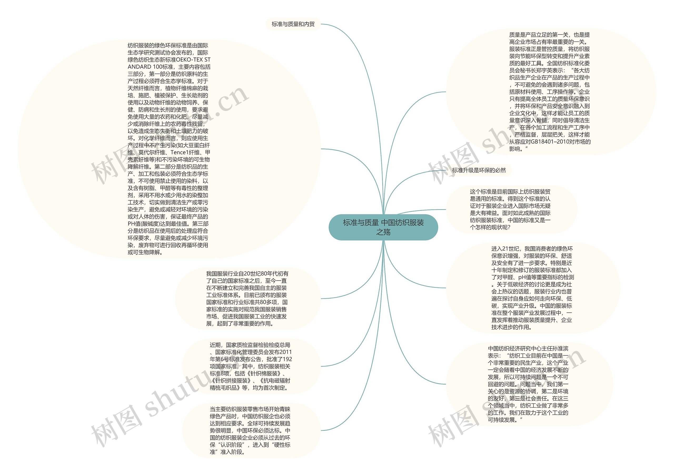 标准与质量 中国纺织服装之殇