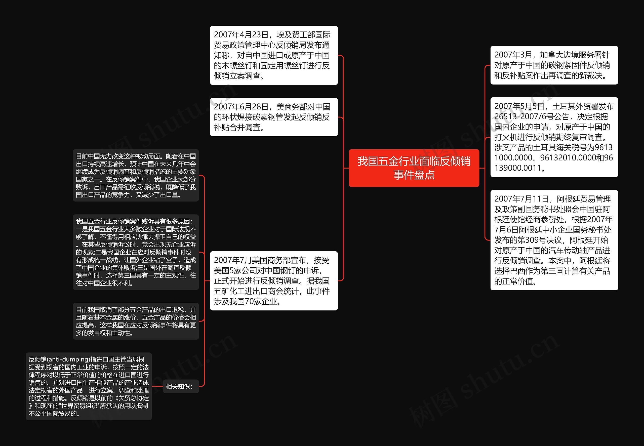 我国五金行业面临反倾销事件盘点