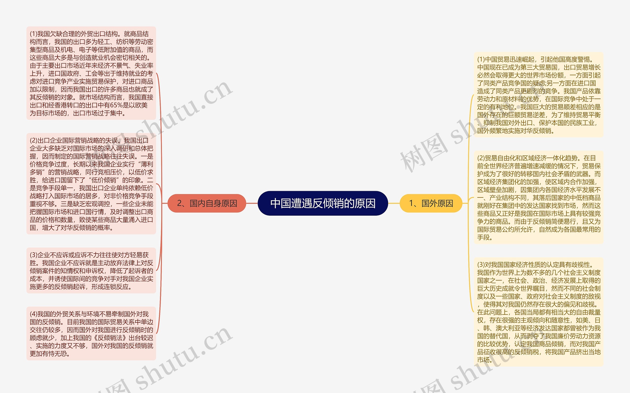 中国遭遇反倾销的原因