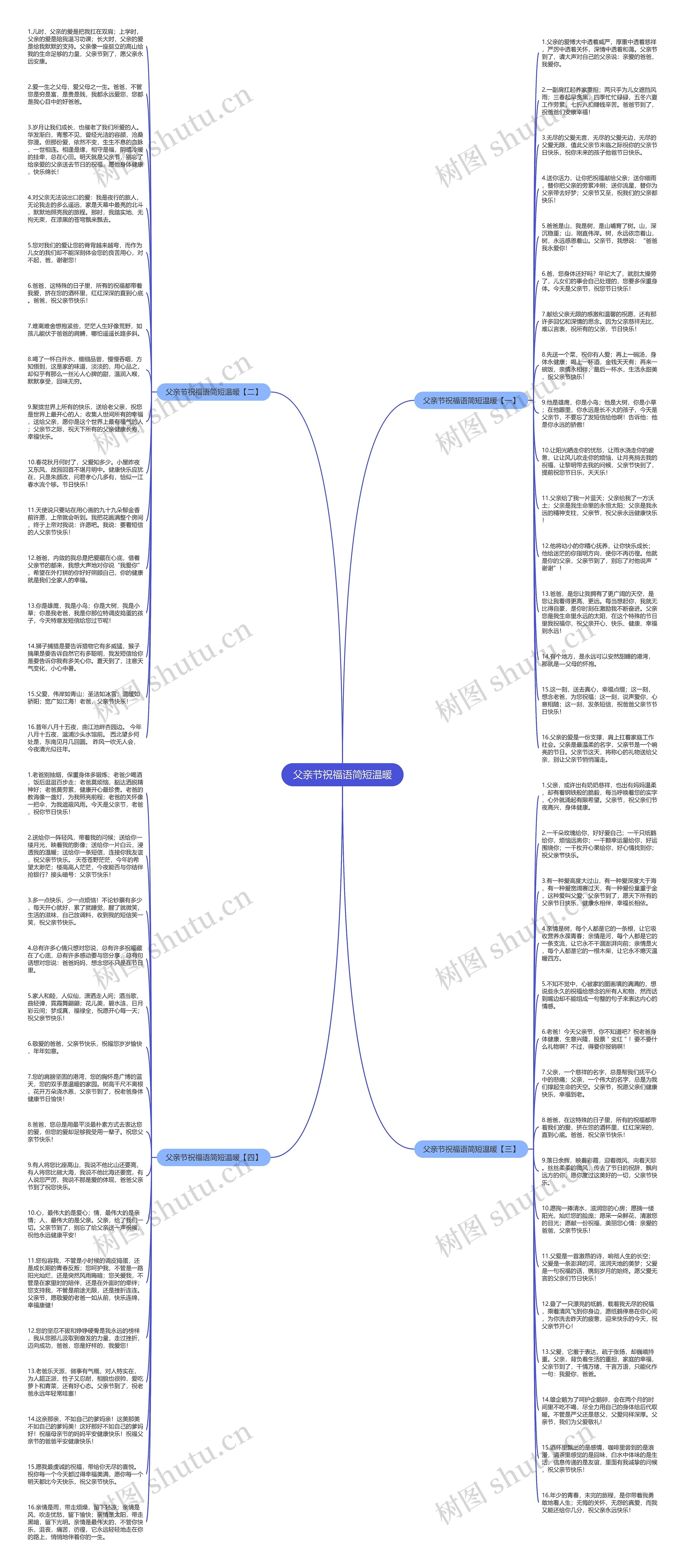 父亲节祝福语简短温暖思维导图
