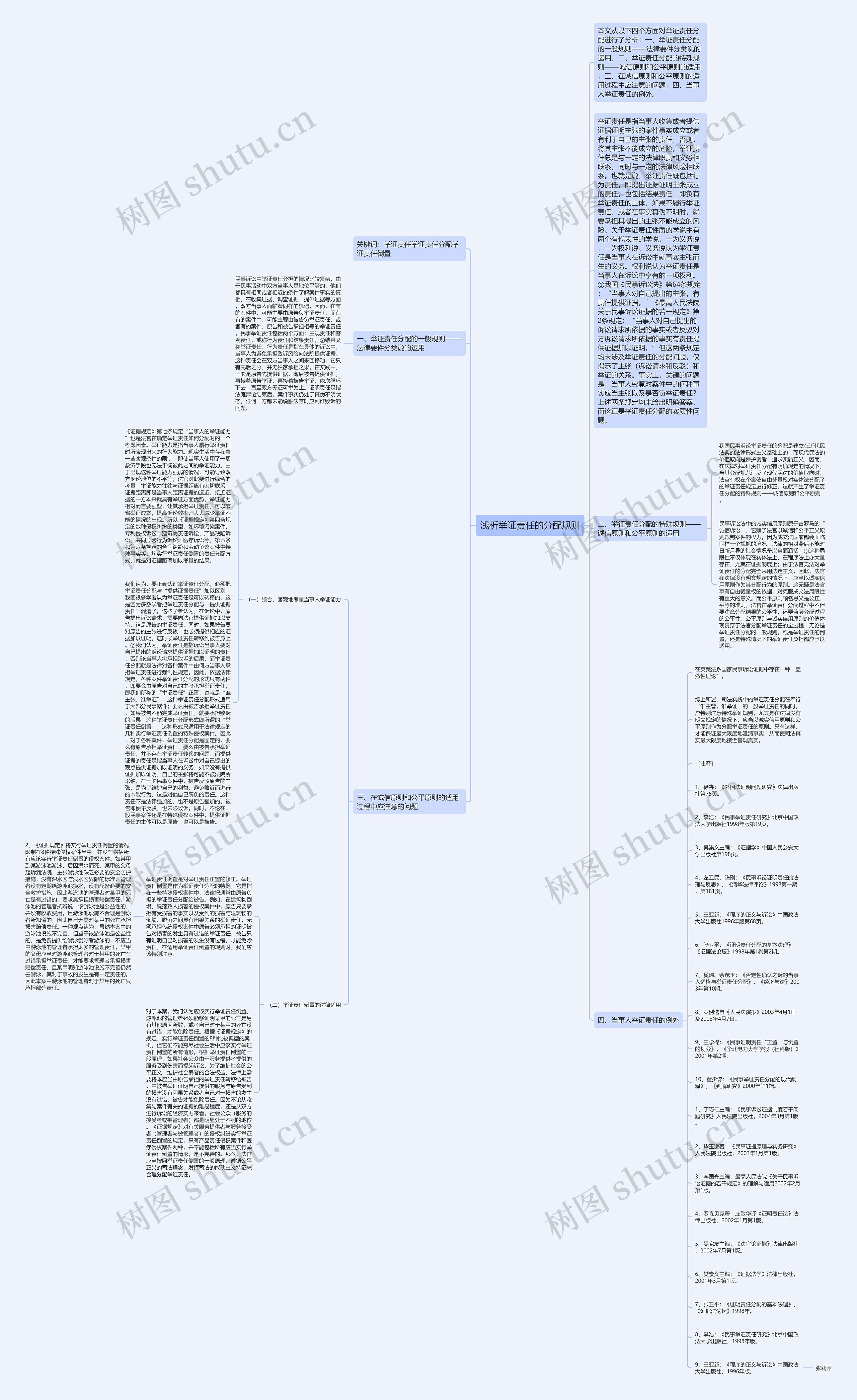 浅析举证责任的分配规则思维导图