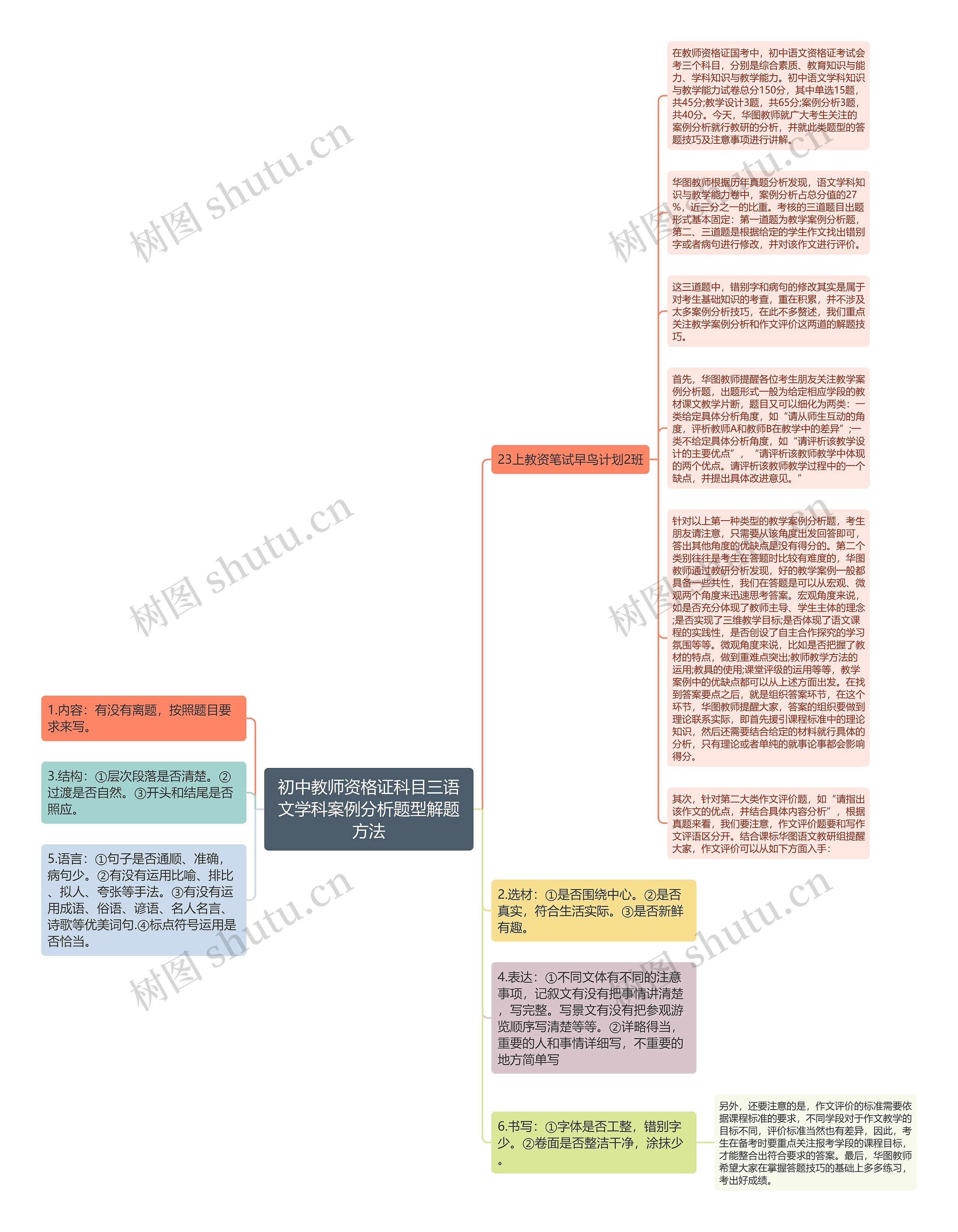 初中教师资格证科目三语文学科案例分析题型解题方法思维导图