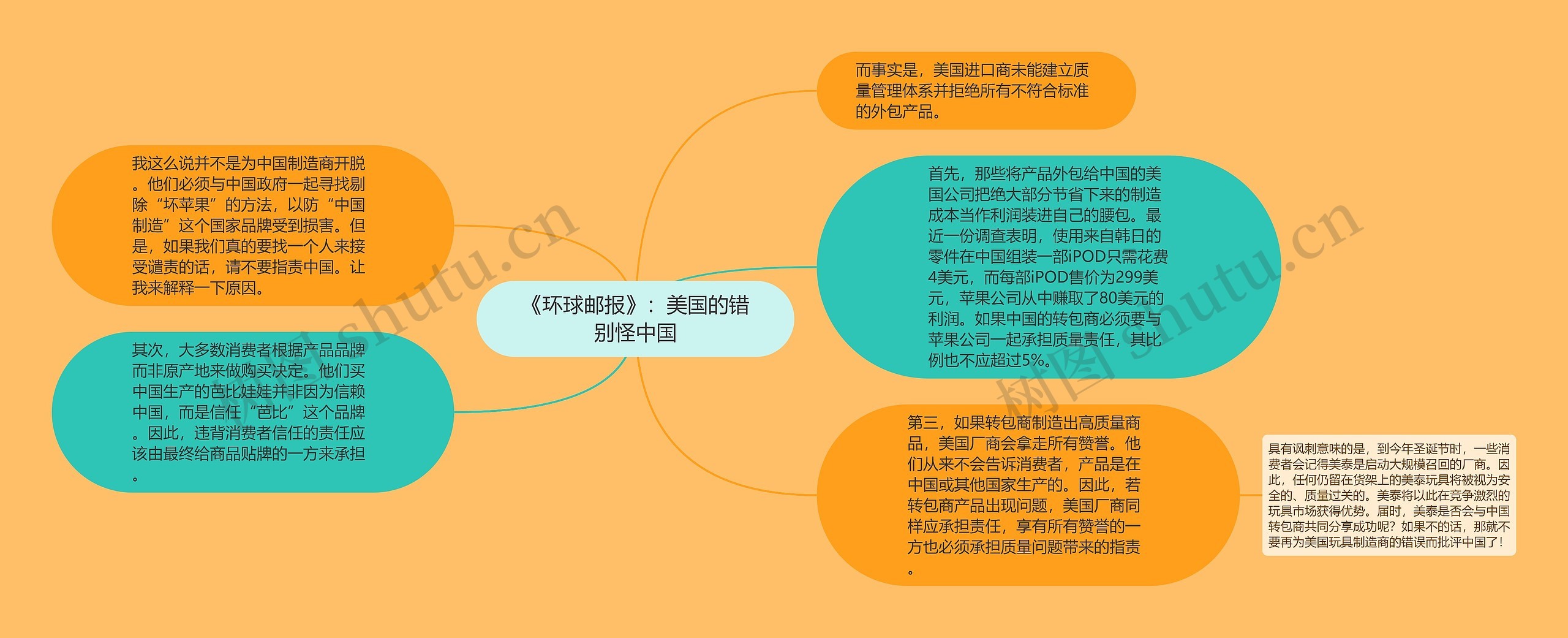 《环球邮报》：美国的错别怪中国思维导图