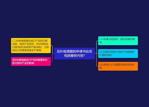 反补贴调查的申请书应该包括哪些内容?