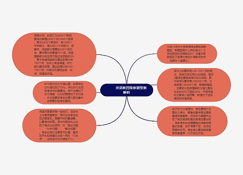         	英语新四级新题型新解析