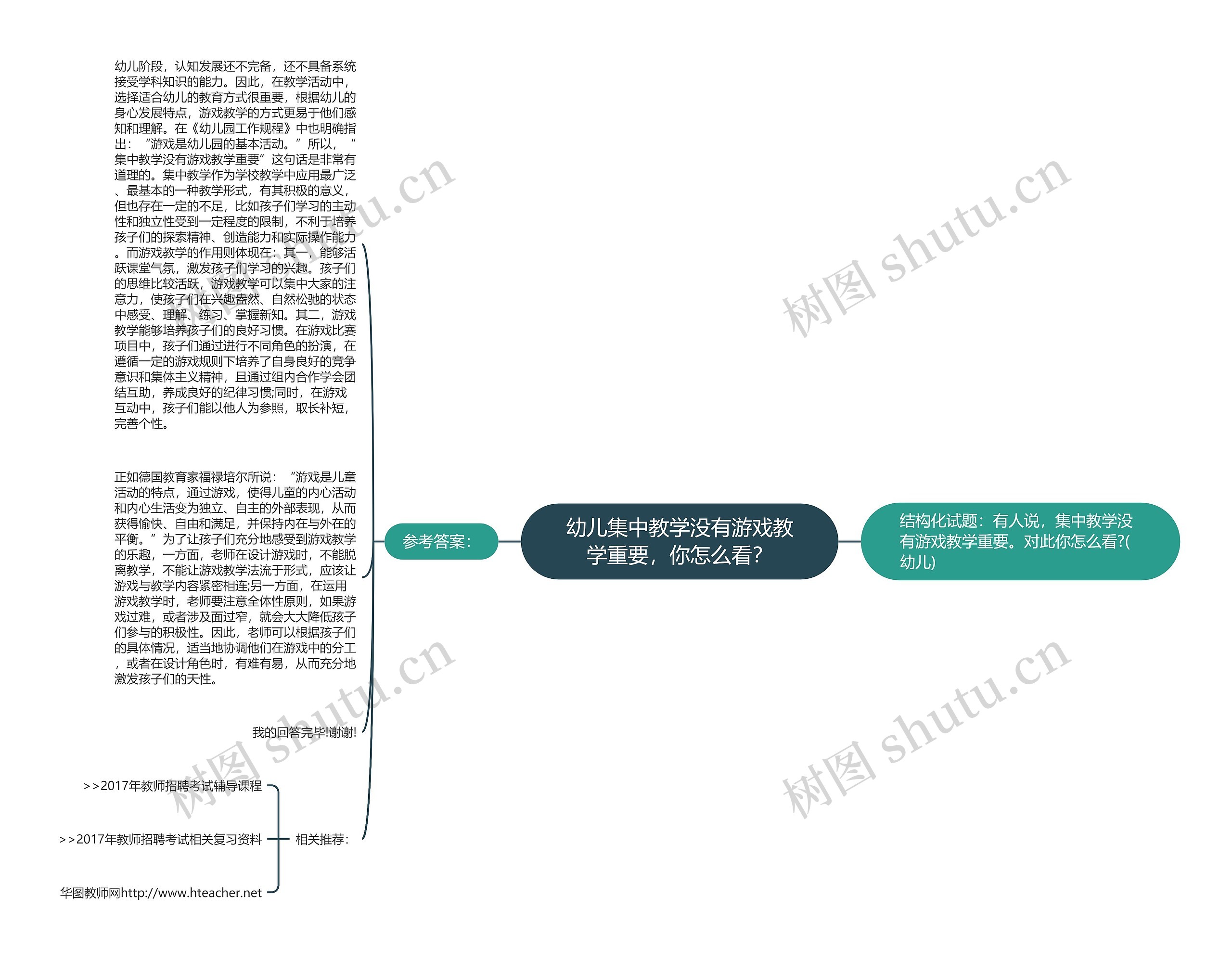 幼儿集中教学没有游戏教学重要，你怎么看？思维导图