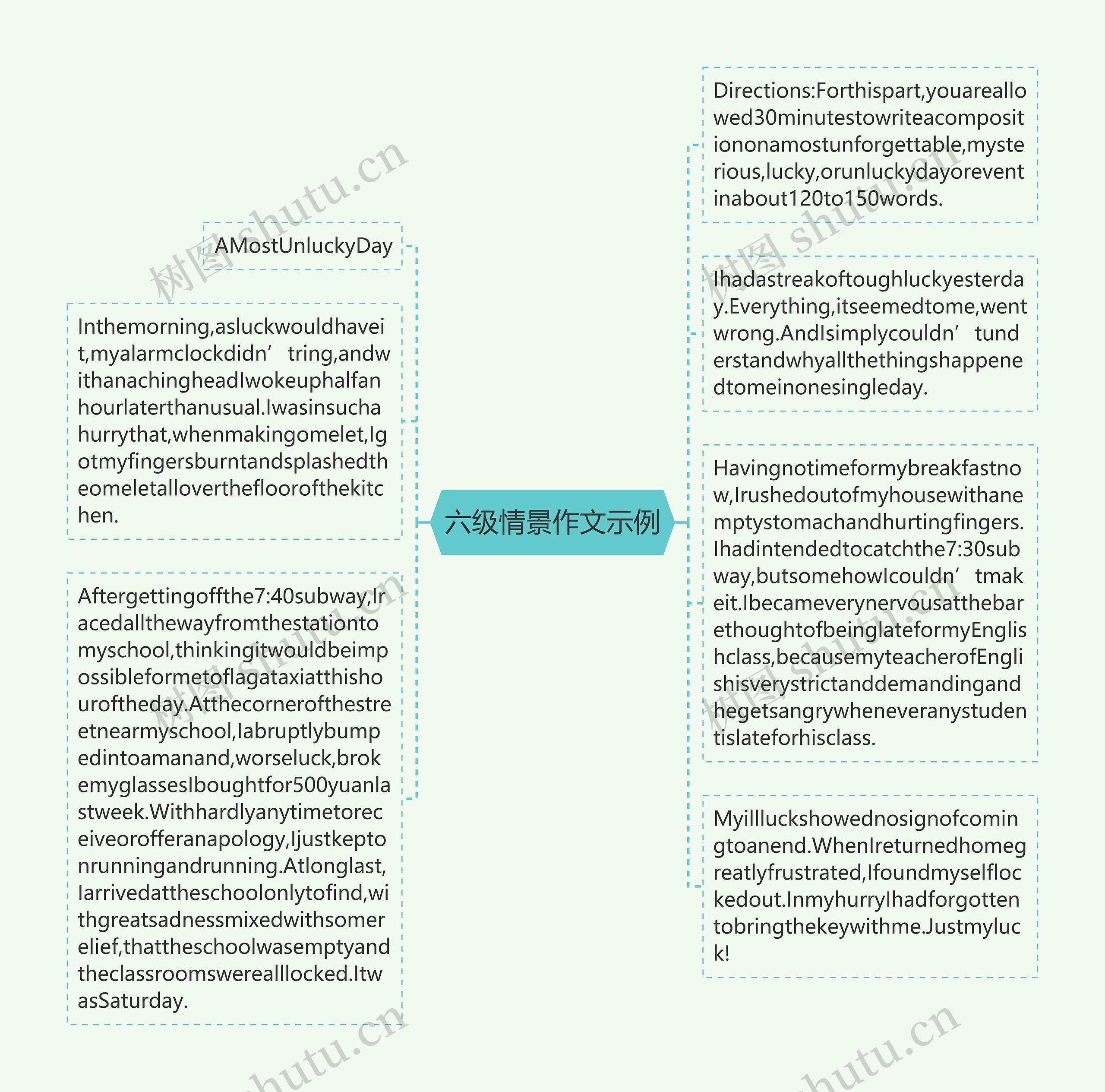 六级情景作文示例思维导图