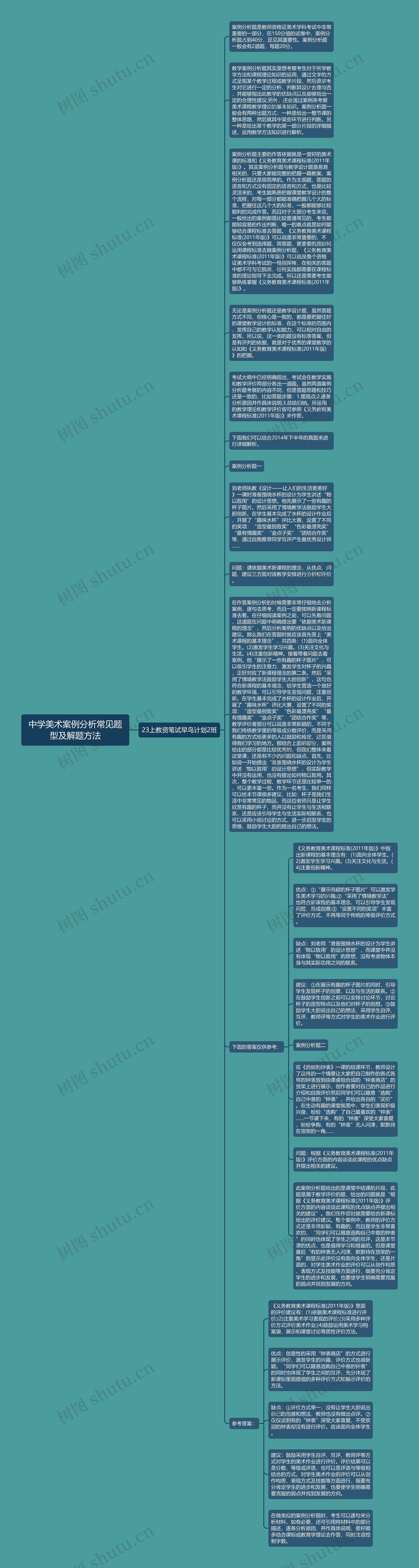 中学美术案例分析常见题型及解题方法