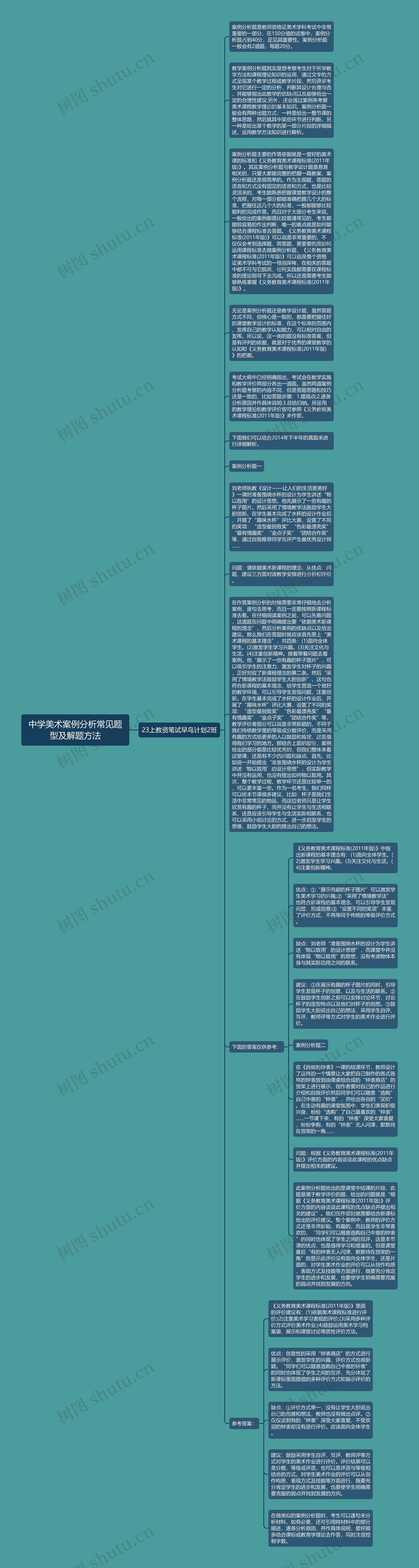 中学美术案例分析常见题型及解题方法