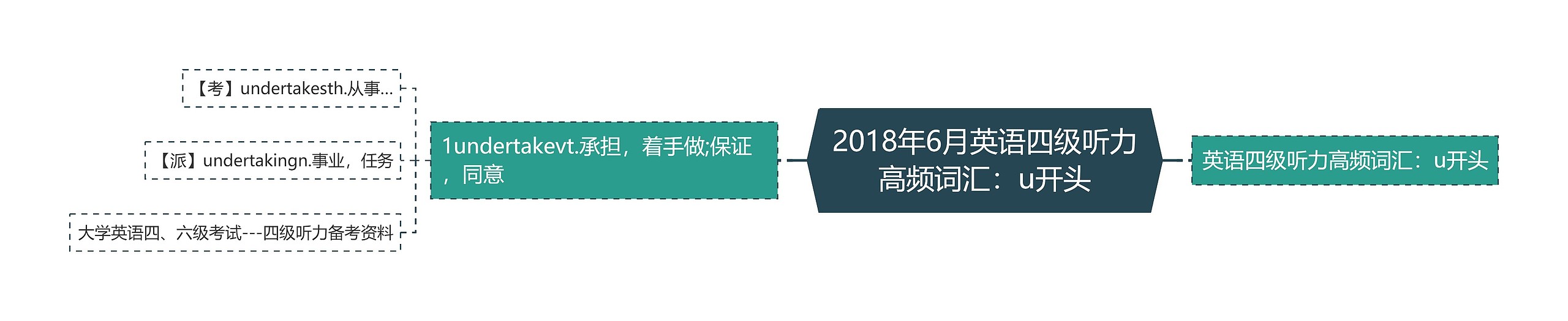 2018年6月英语四级听力高频词汇：u开头