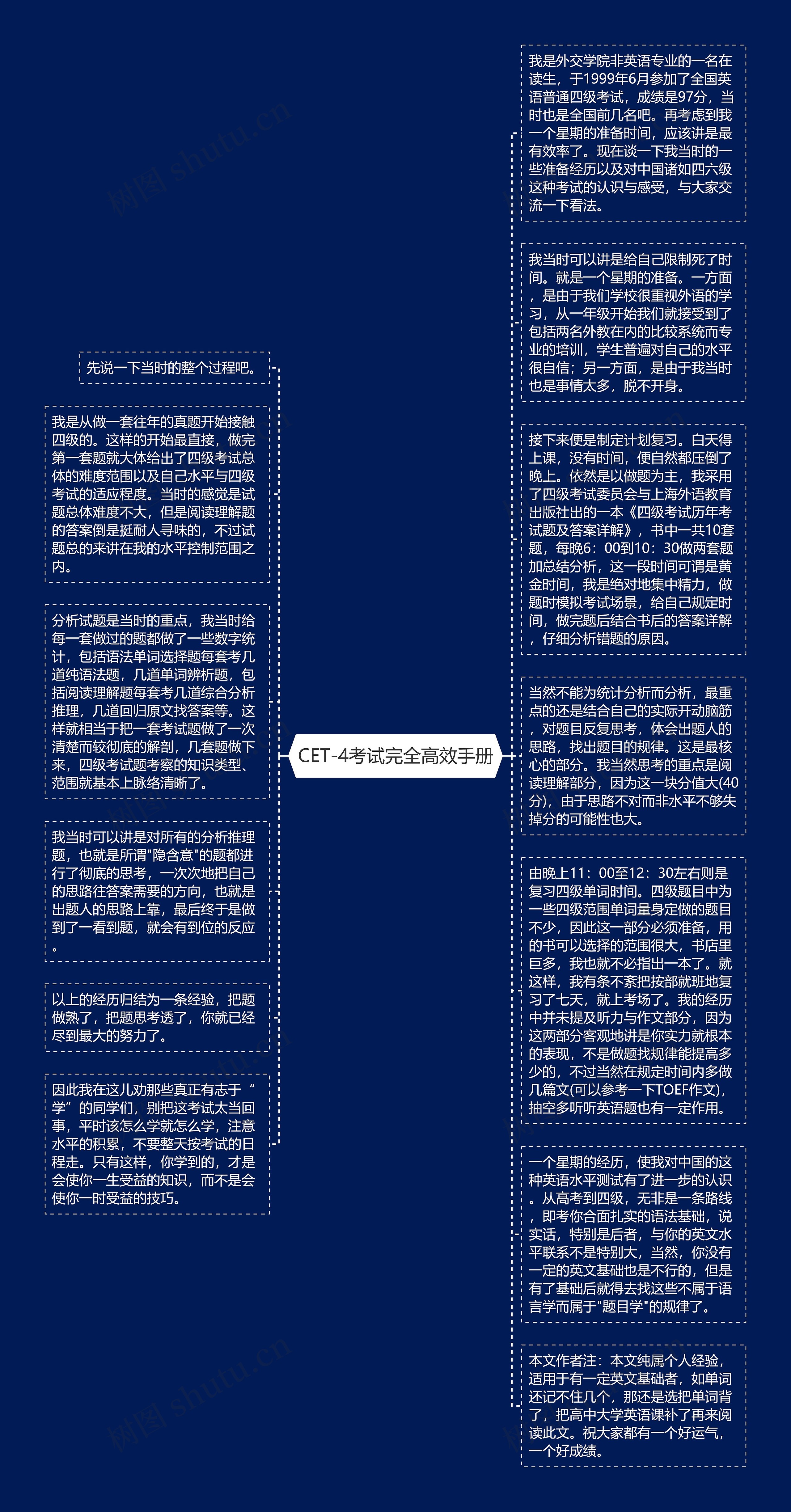 CET-4考试完全高效手册思维导图