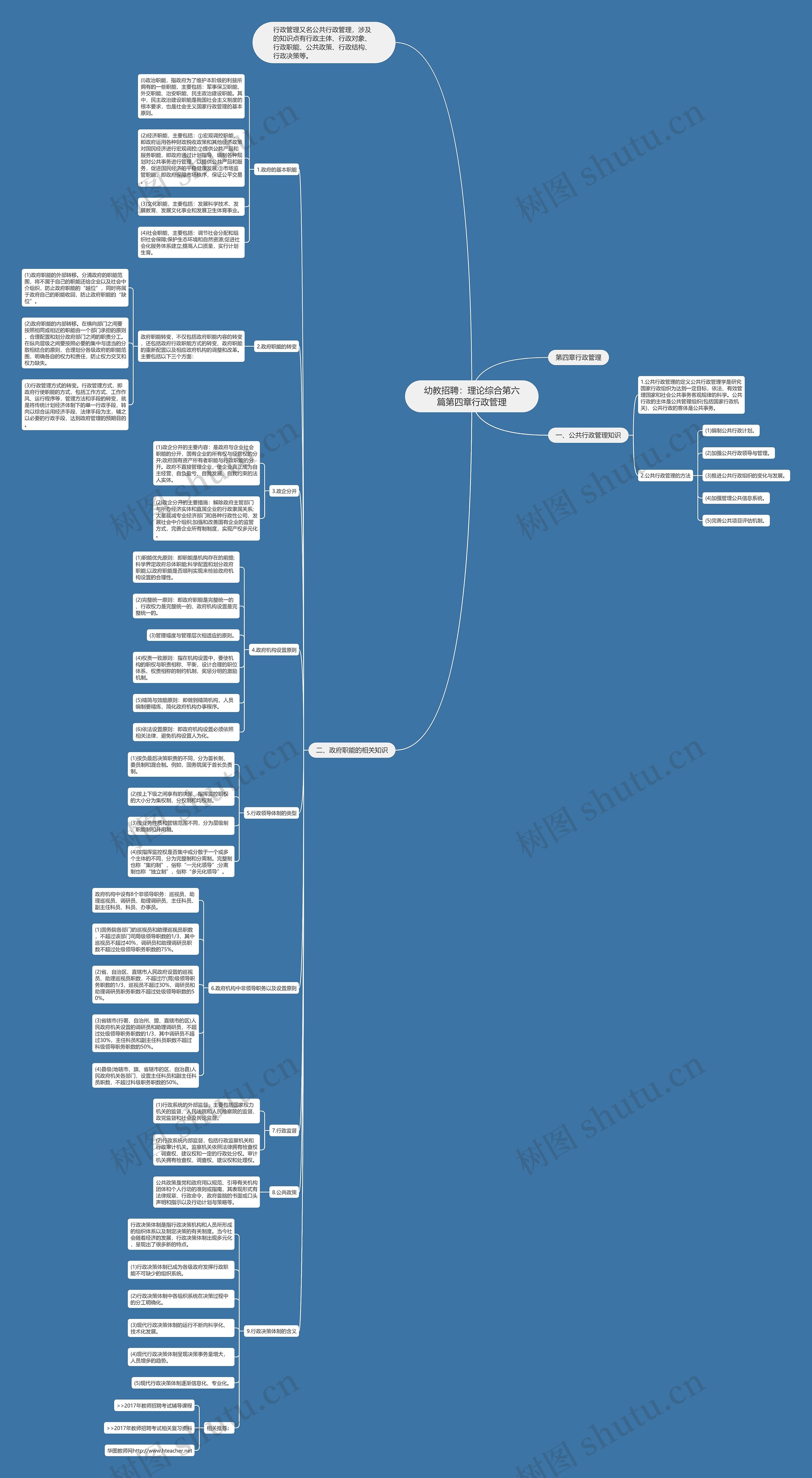 幼教招聘：理论综合第六篇第四章行政管理思维导图
