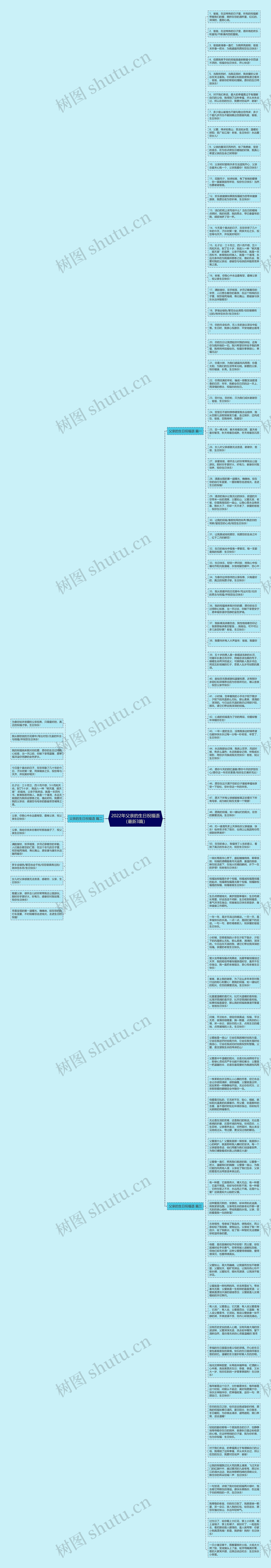 2022年父亲的生日祝福语（最新3篇）思维导图