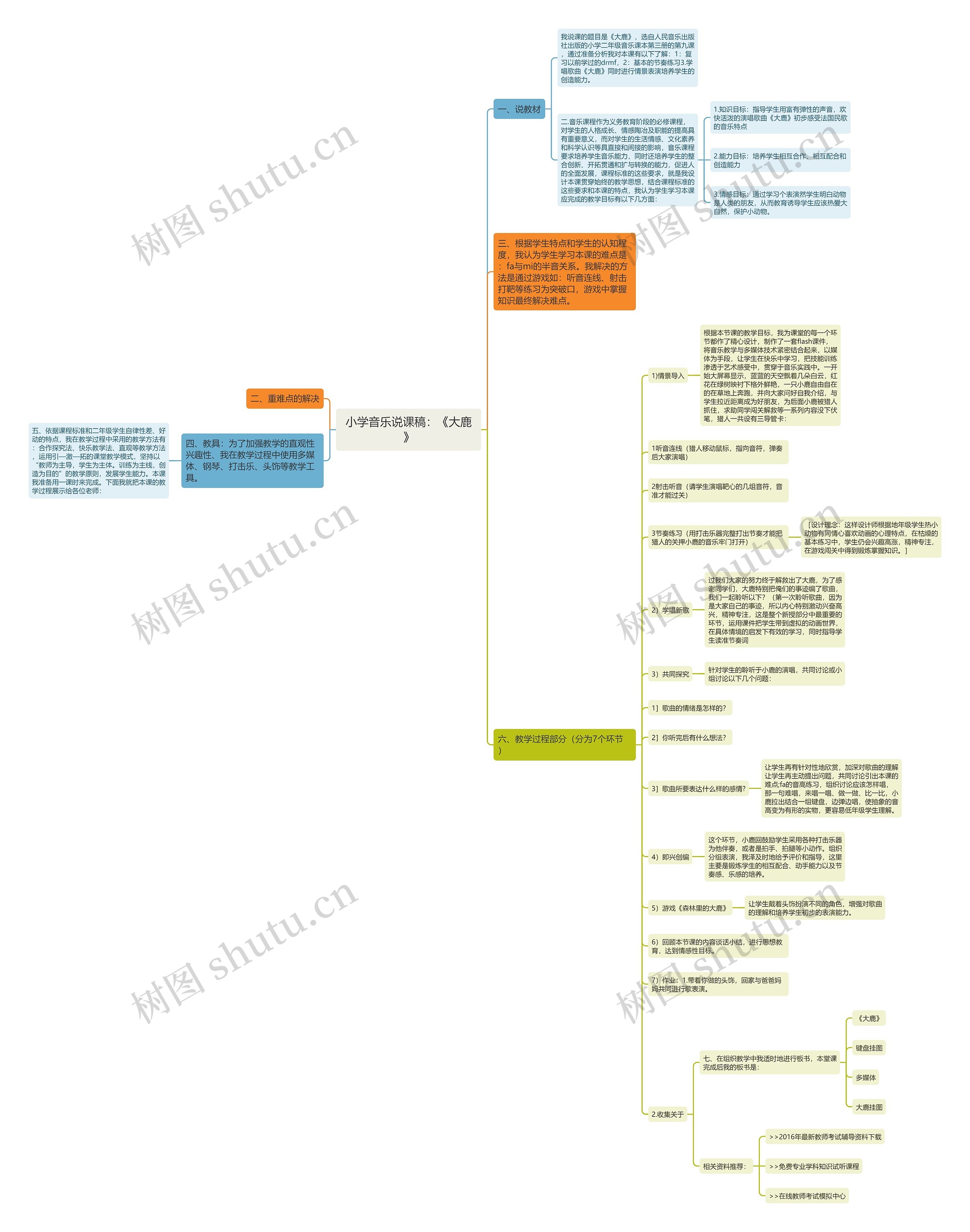 小学音乐说课稿：《大鹿》思维导图