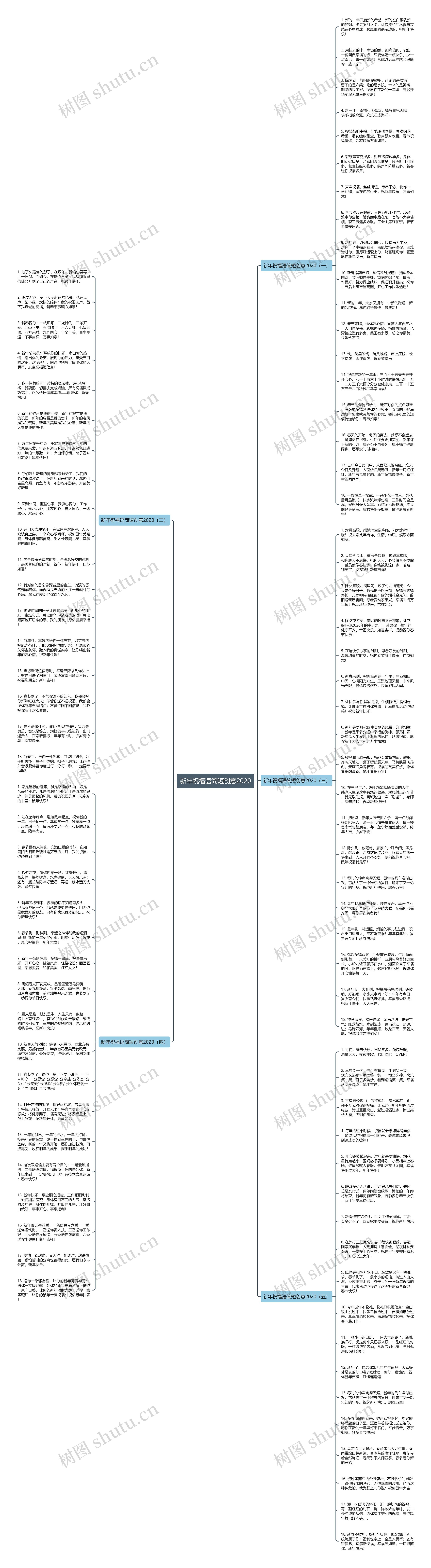 新年祝福语简短创意2020思维导图