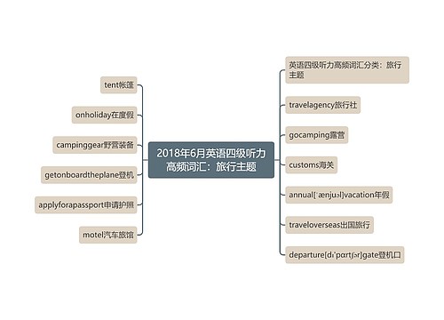 2018年6月英语四级听力高频词汇：旅行主题