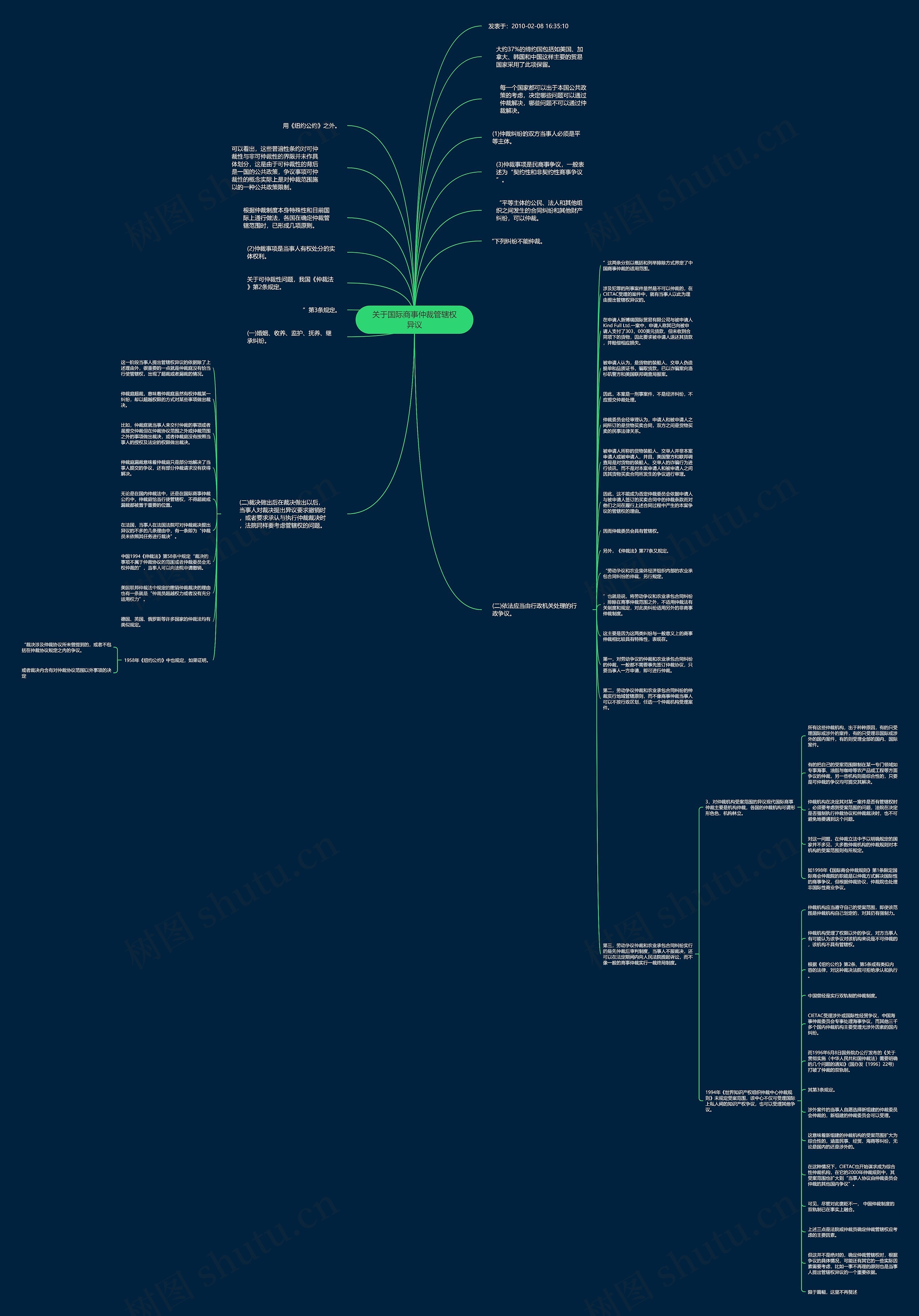 关于国际商事仲裁管辖权异议思维导图
