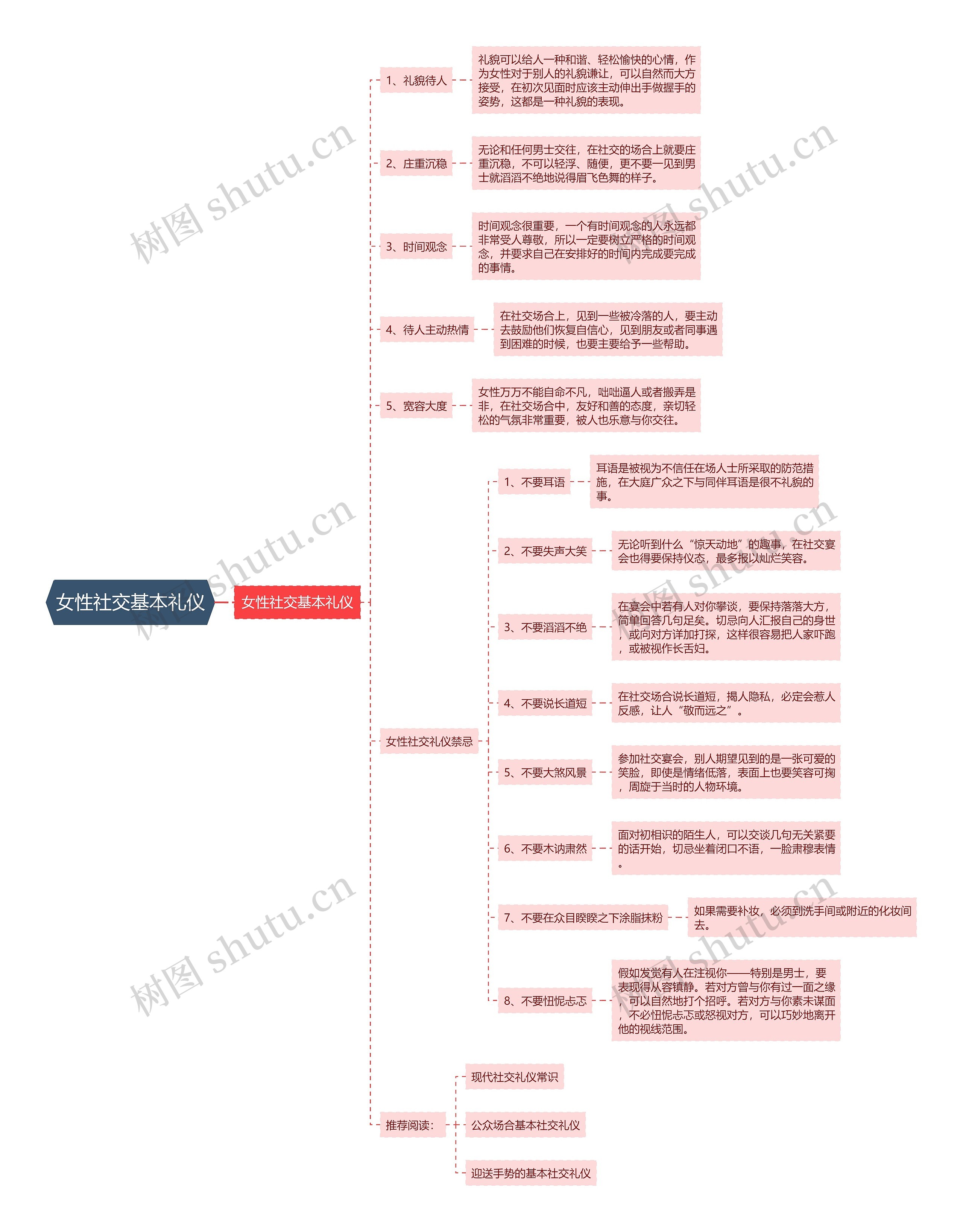 女性社交基本礼仪思维导图