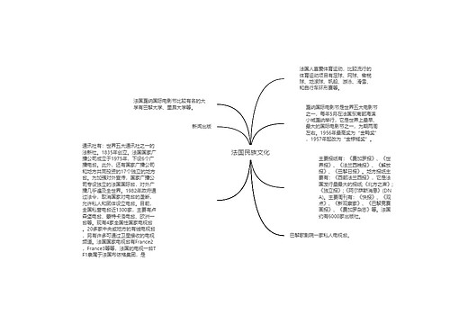 法国民族文化