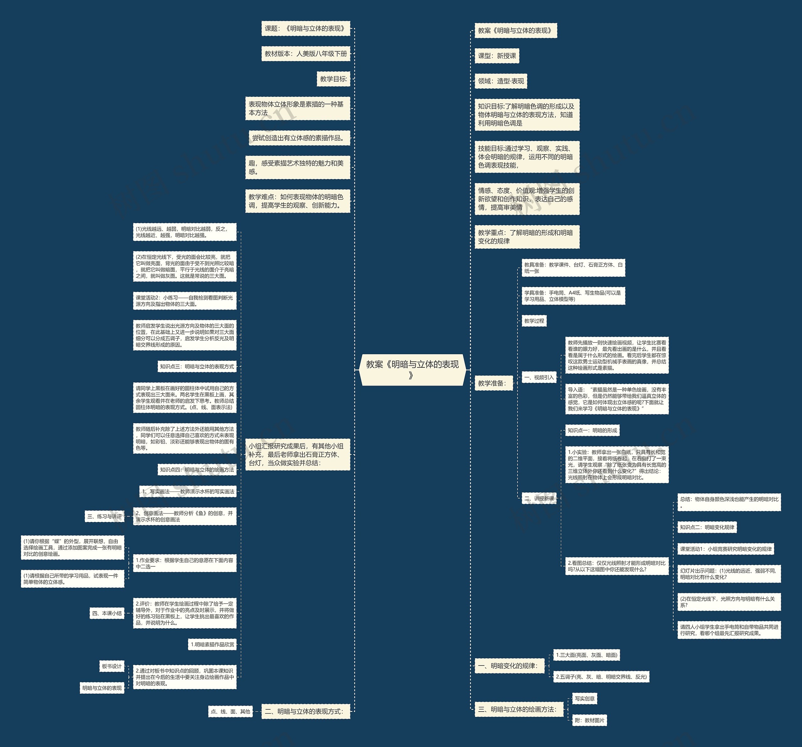 教案《明暗与立体的表现》