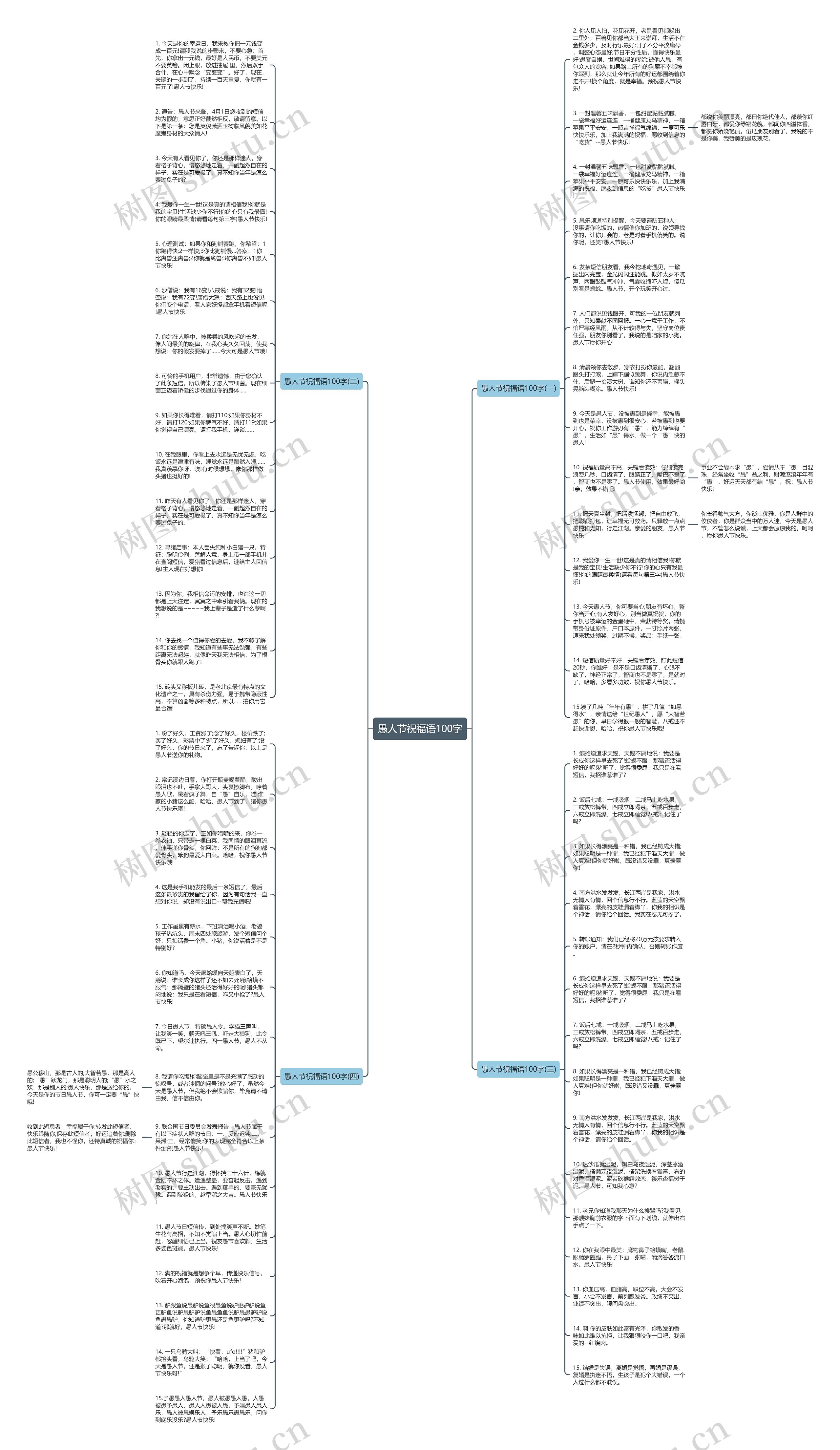 愚人节祝福语100字思维导图