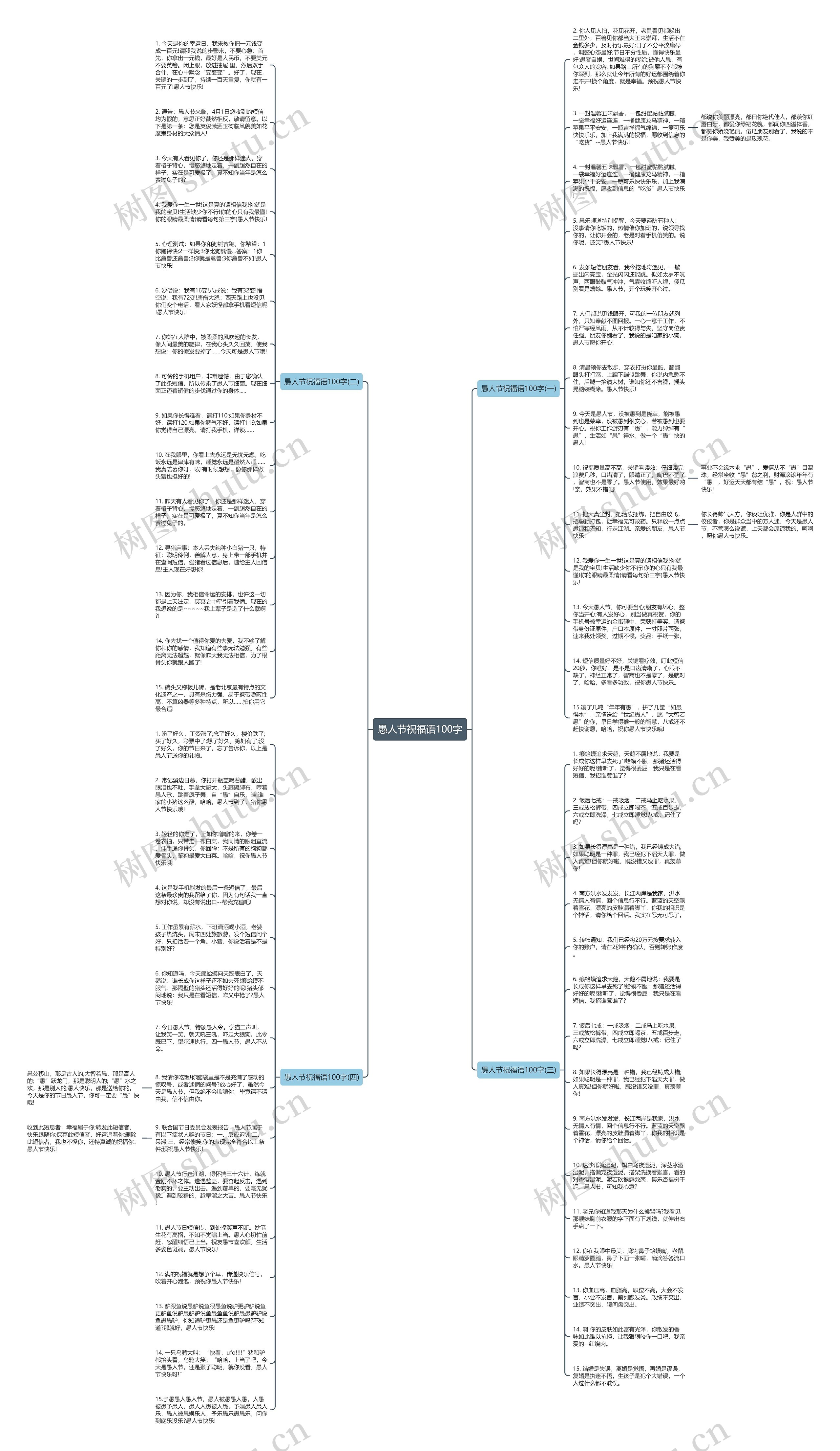 愚人节祝福语100字思维导图高清图 愚人节祝福语100字思维导图