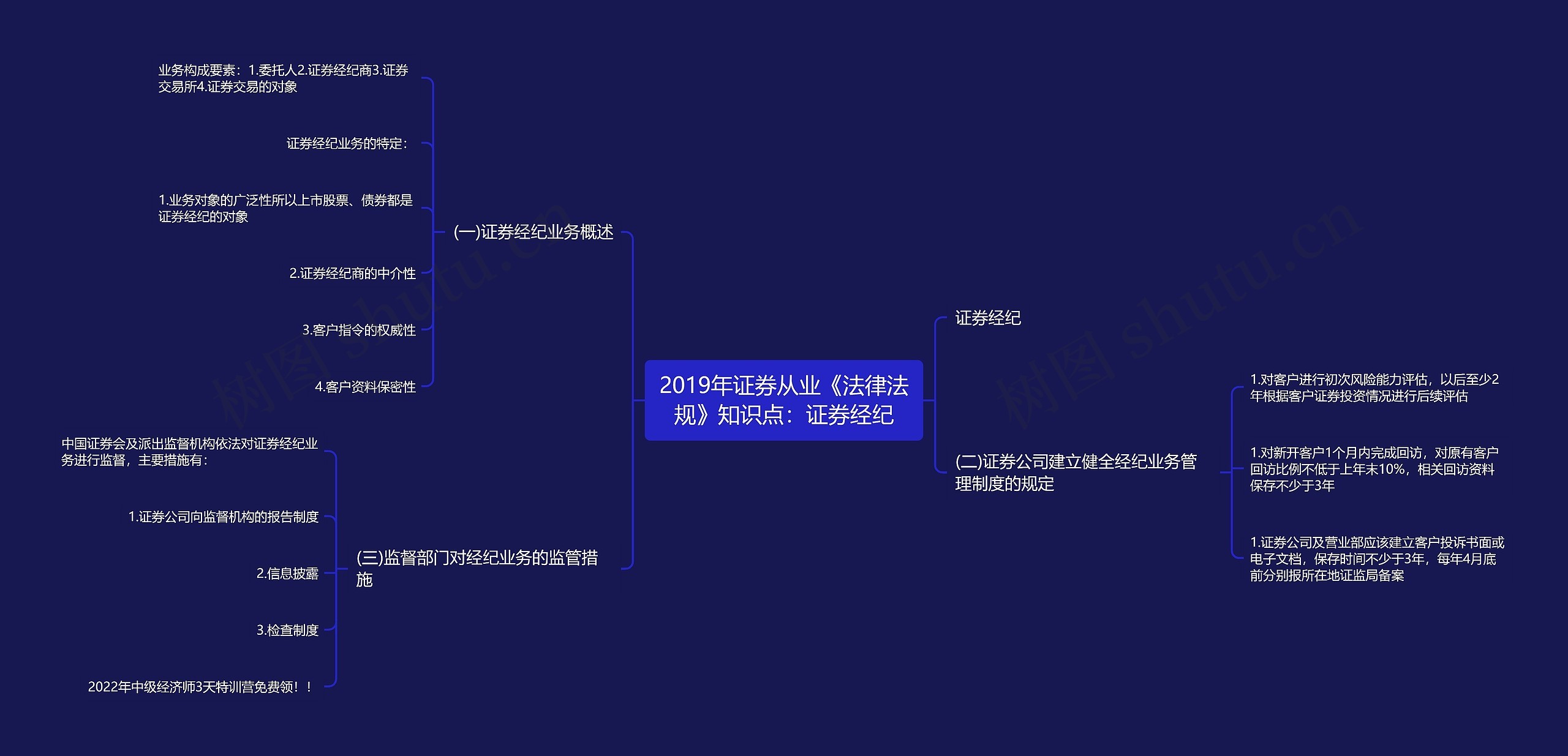 2019年证券从业《法律法规》知识点：证券经纪