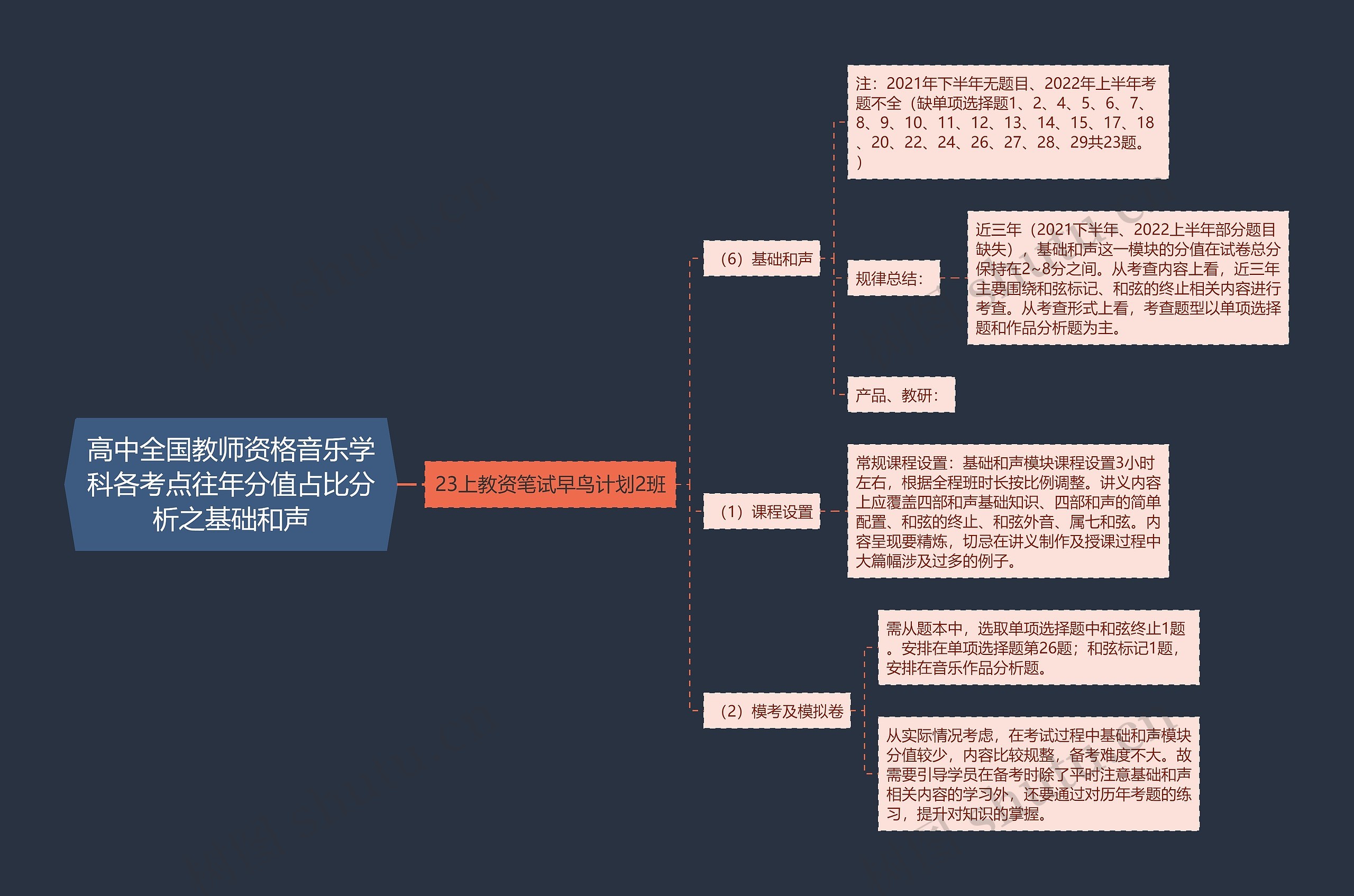 高中全国教师资格音乐学科各考点往年分值占比分析之基础和声