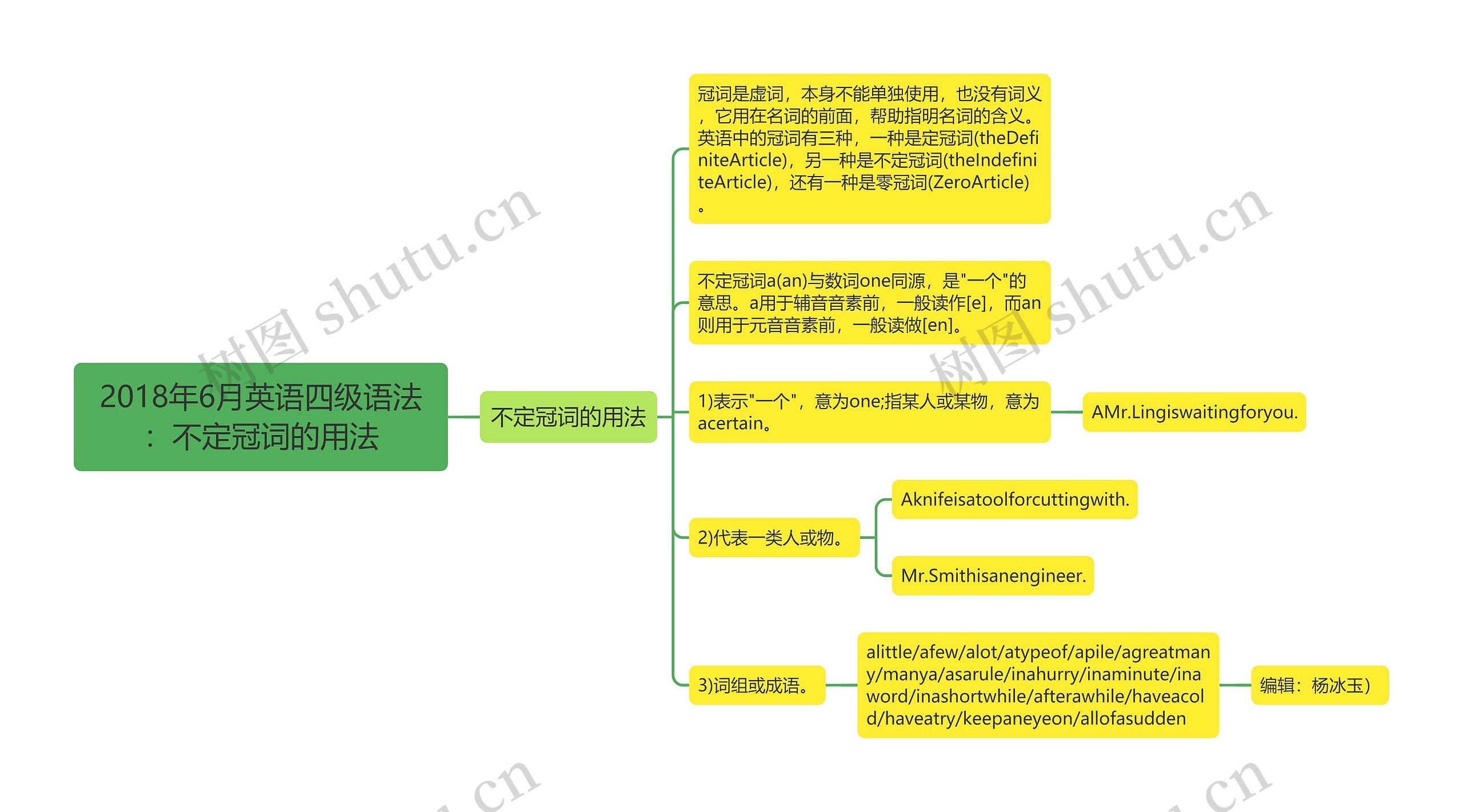 2018年6月英语四级语法：不定冠词的用法思维导图