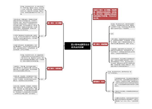         	四六级考试题型全分析及应对详解