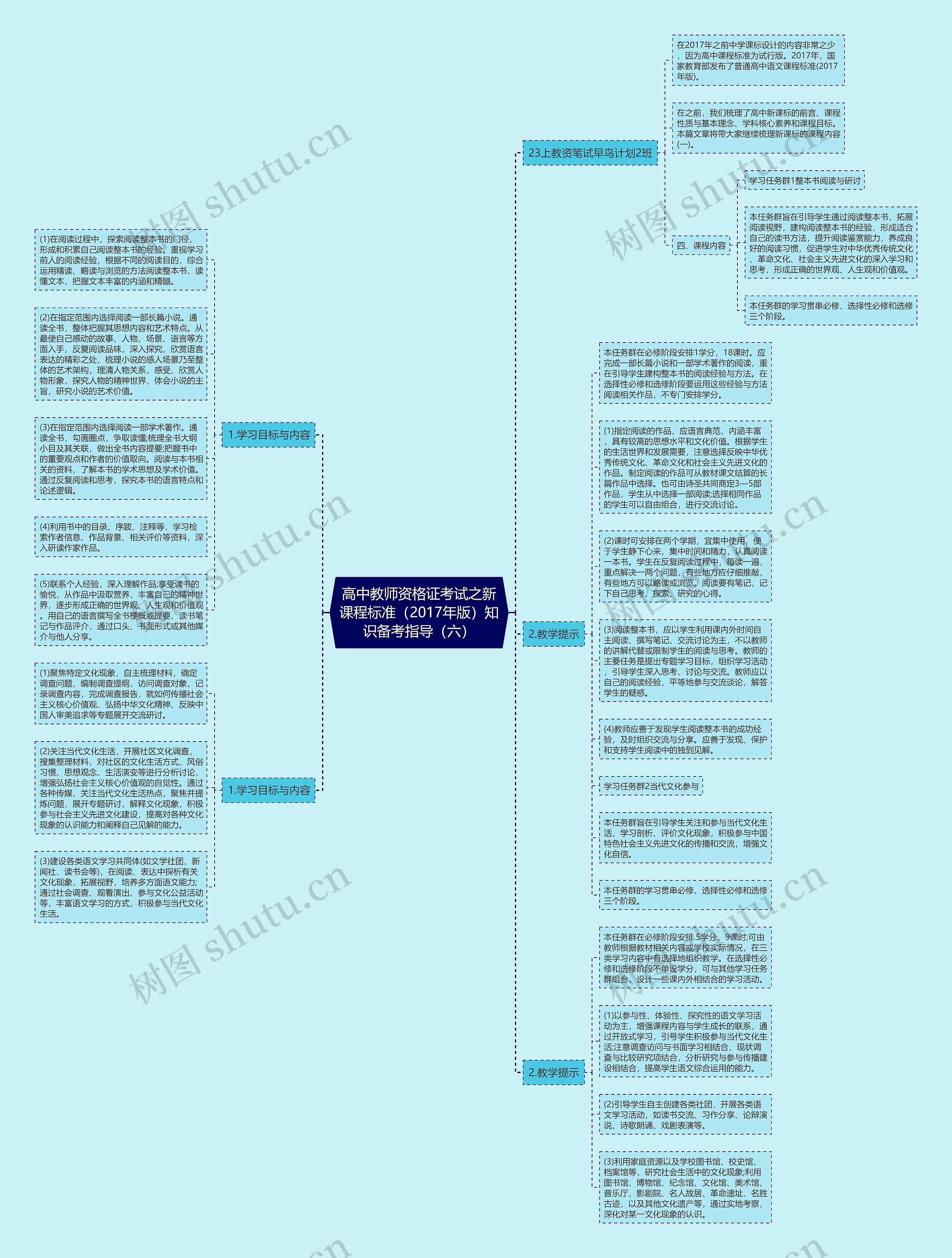 高中教师资格证考试之新课程标准（2017年版）知识备考指导（六）
