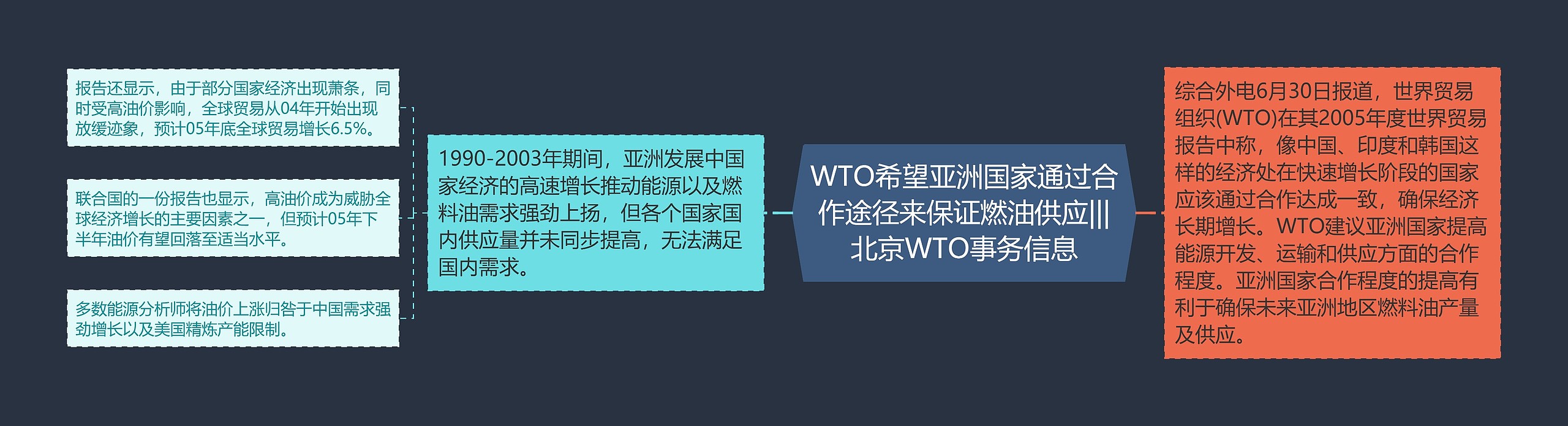 WTO希望亚洲国家通过合作途径来保证燃油供应|||北京WTO事务信息思维导图