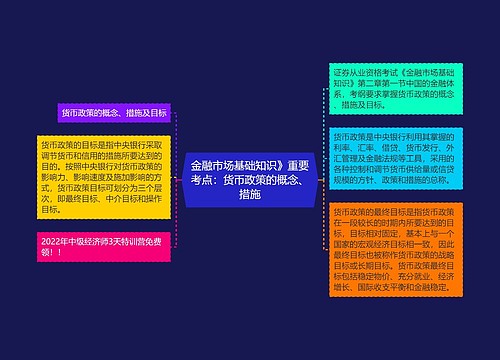 金融市场基础知识》重要考点：货币政策的概念、措施