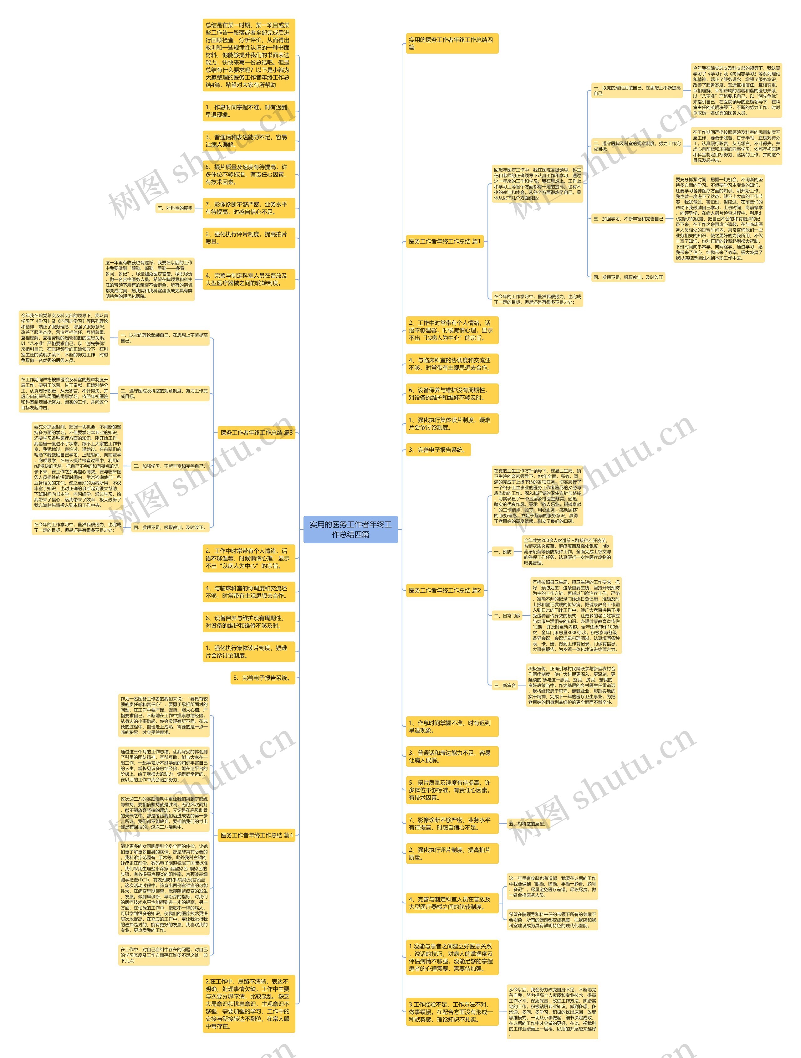 实用的医务工作者年终工作总结四篇思维导图