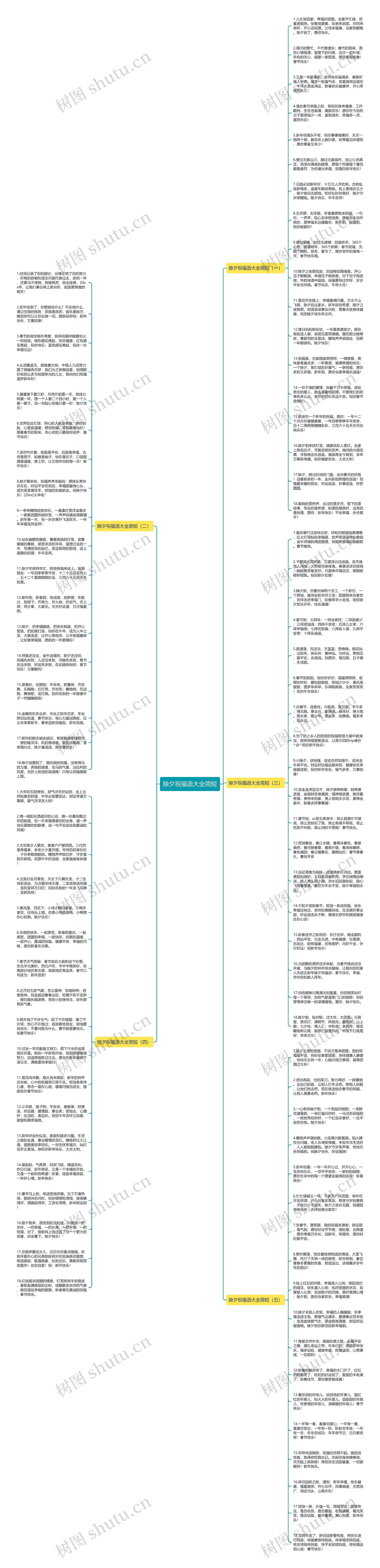 除夕祝福语大全简短思维导图