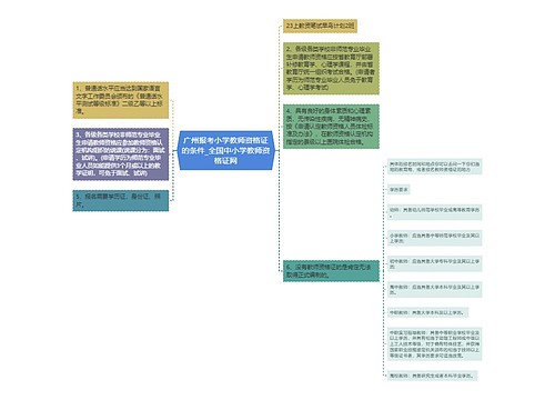 广州报考小学教师资格证的条件_全国中小学教师资格证网