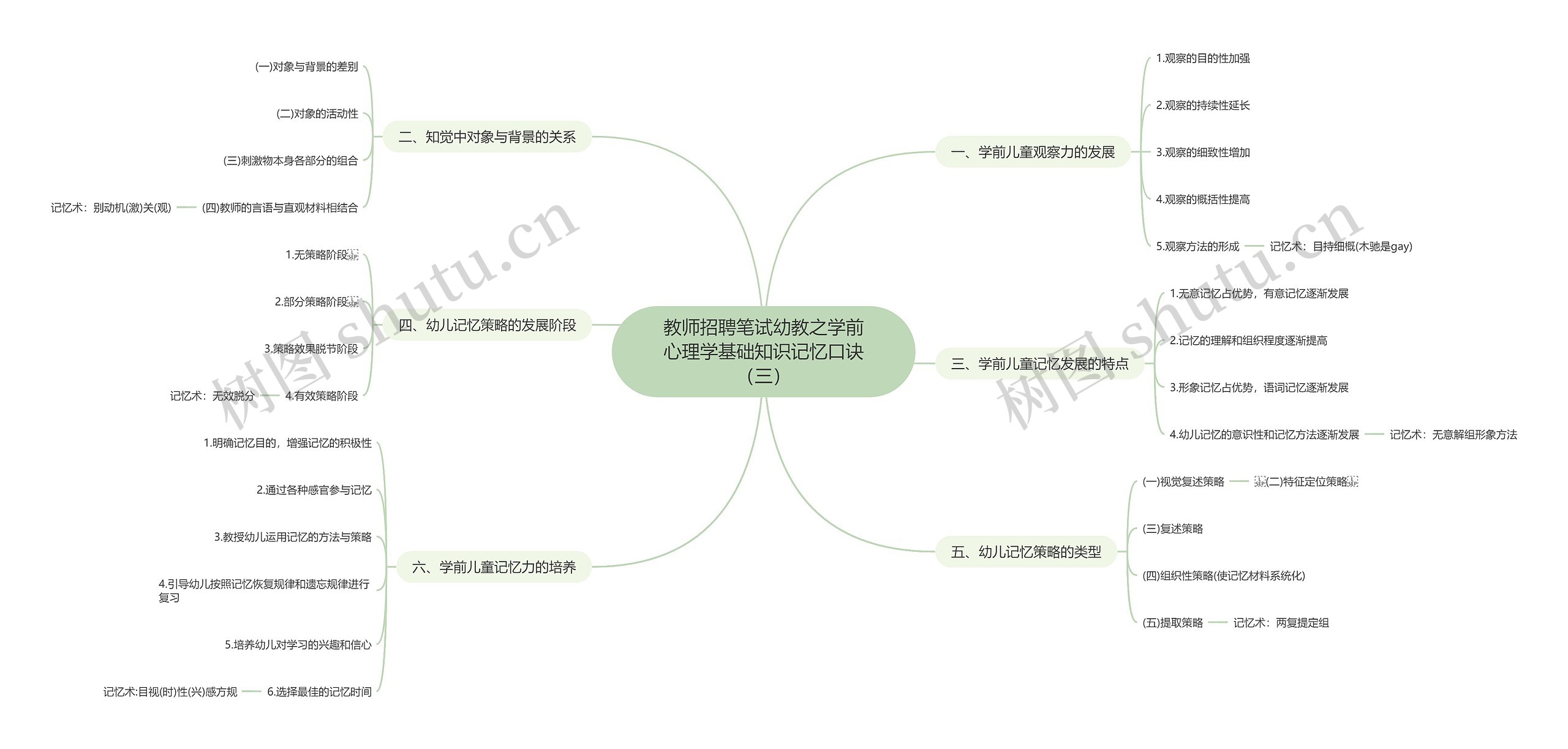 教师招聘笔试幼教之学前心理学基础知识记忆口诀（三）