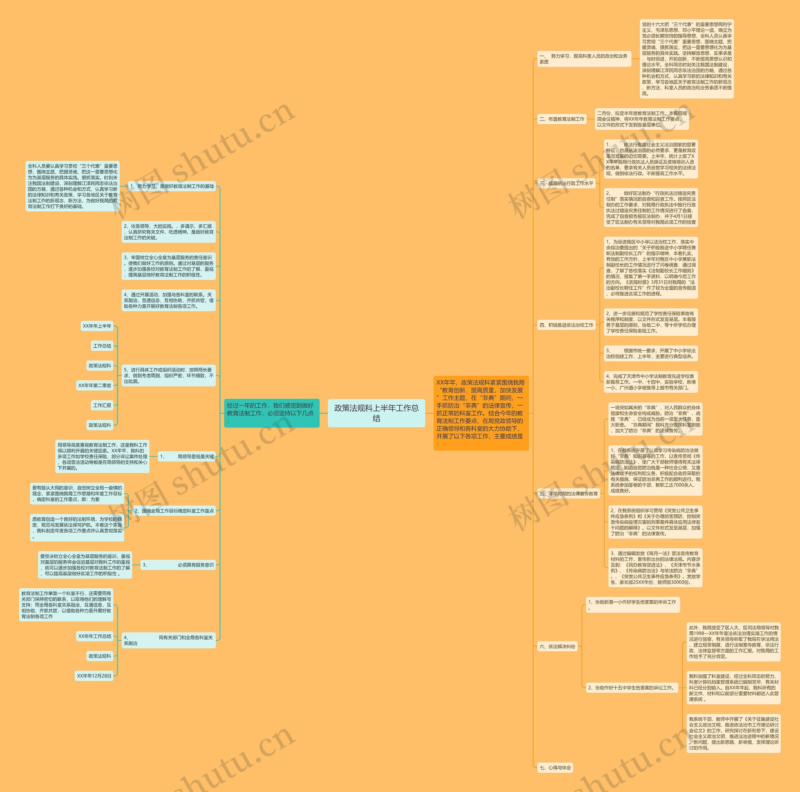 政策法规科上半年工作总结思维导图