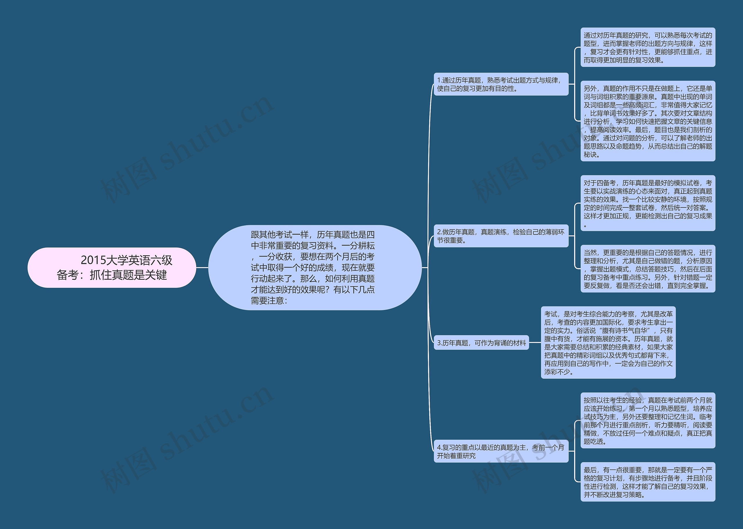         	2015大学英语六级备考：抓住真题是关键思维导图