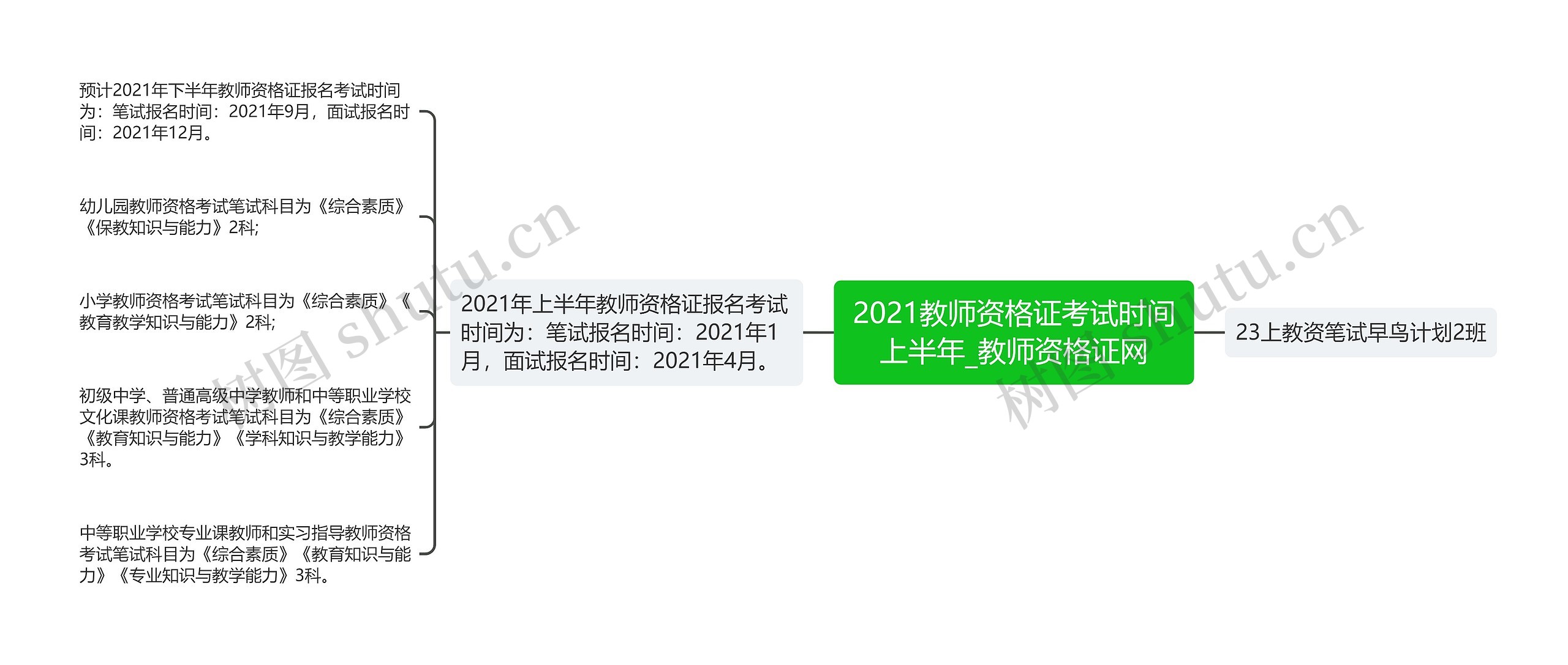 2021教师资格证考试时间上半年_教师资格证网思维导图