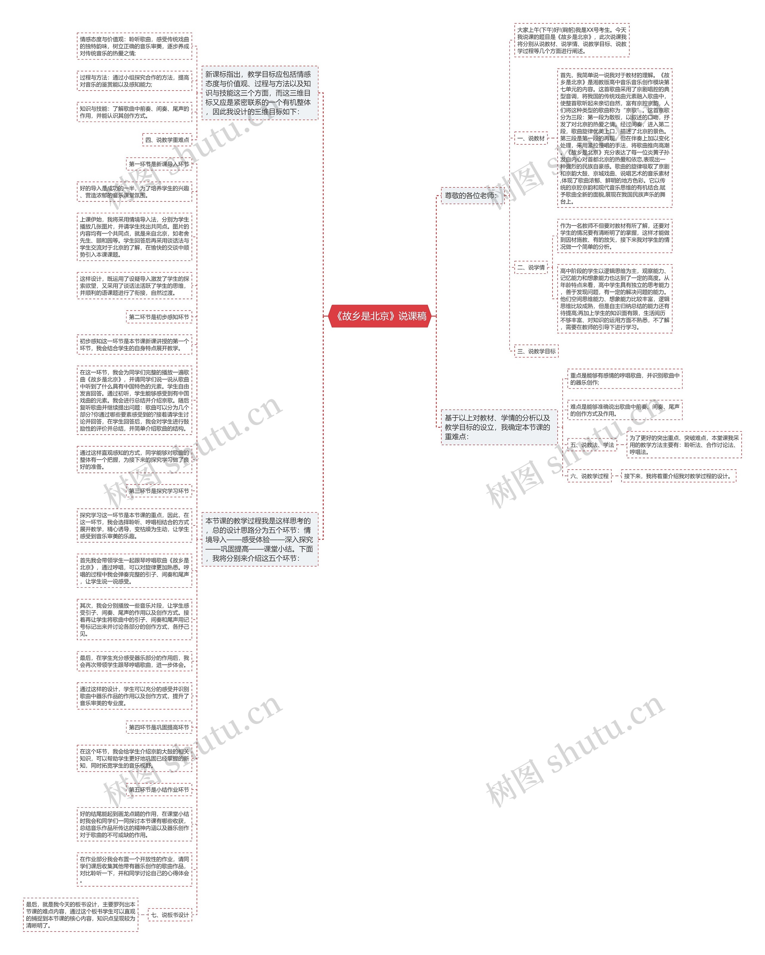 《故乡是北京》说课稿思维导图